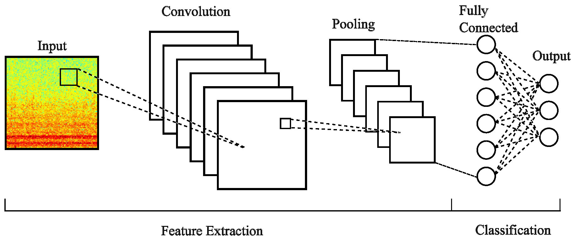 Sensors 24 06384 g002