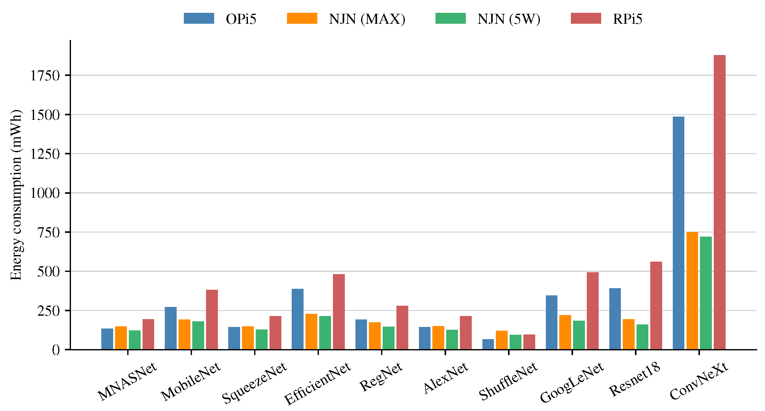 Sensors 24 06384 g006