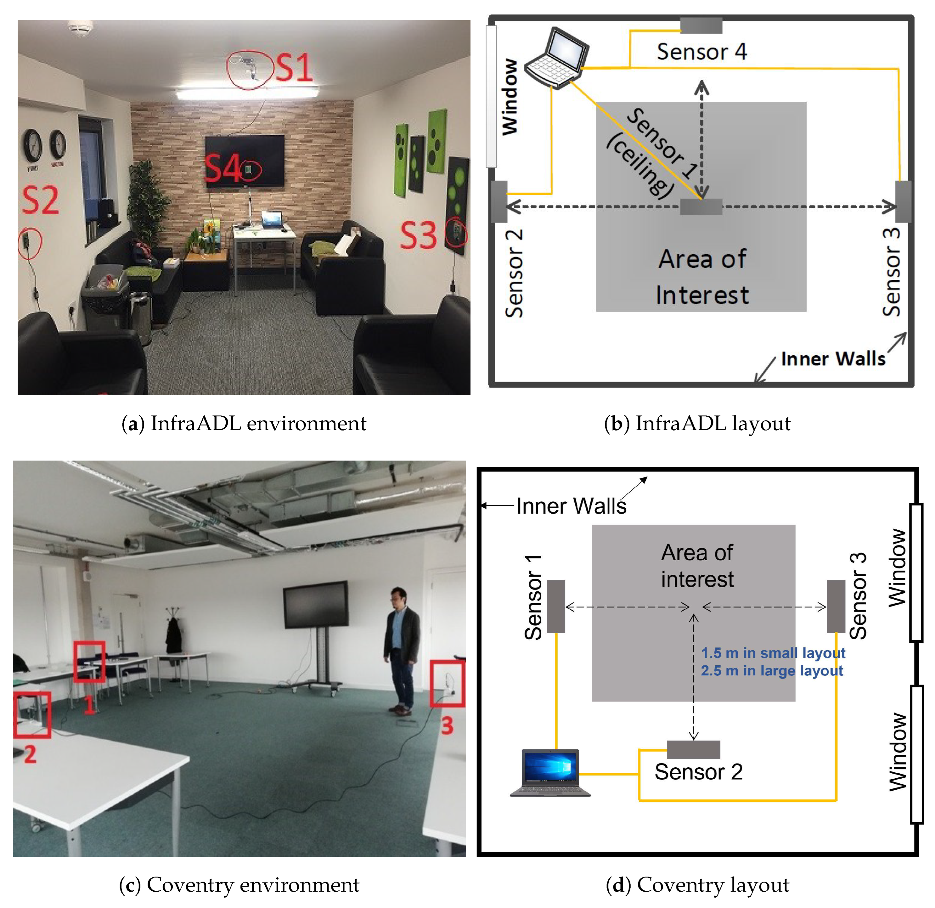 Sensors 24 06388 g005