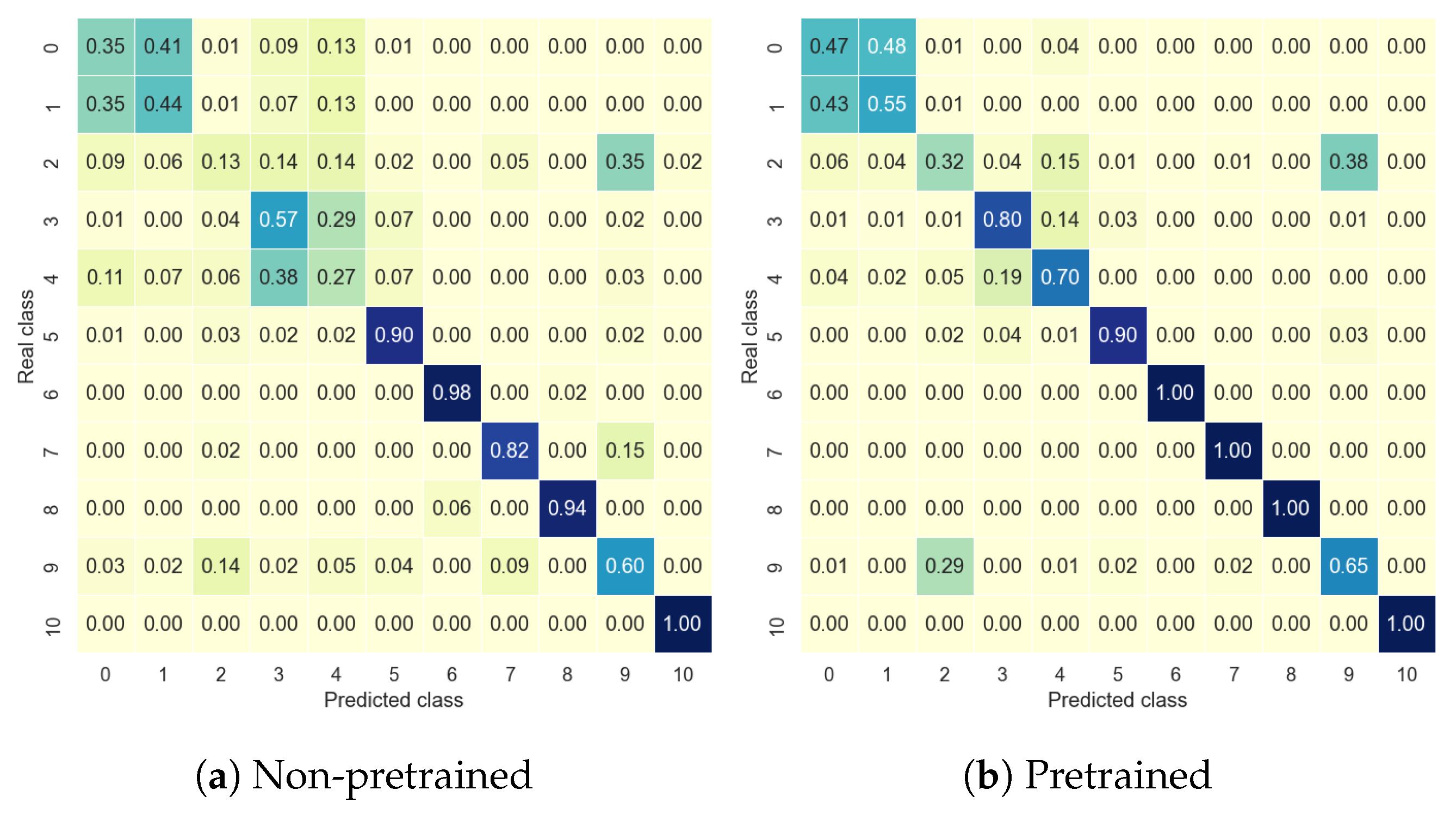 Sensors 24 06388 g007