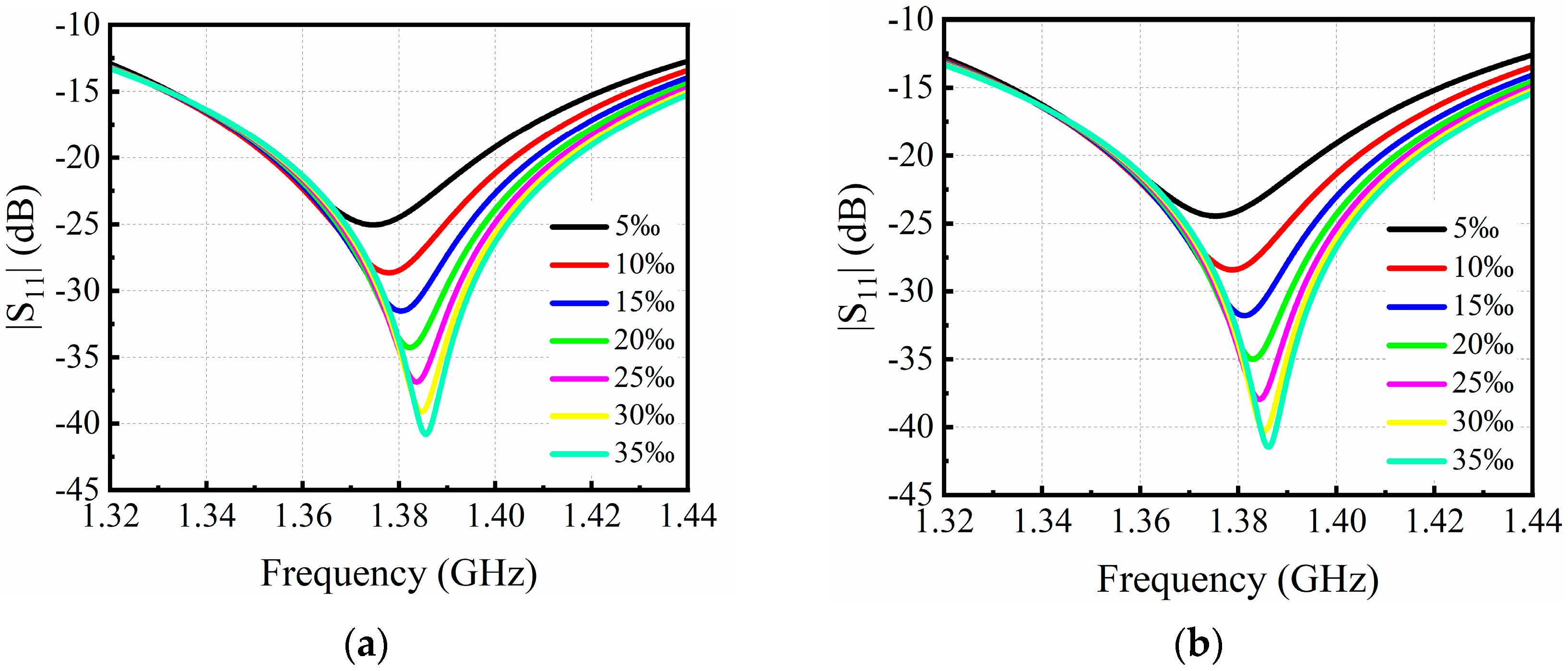 Sensors 24 06389 g003a