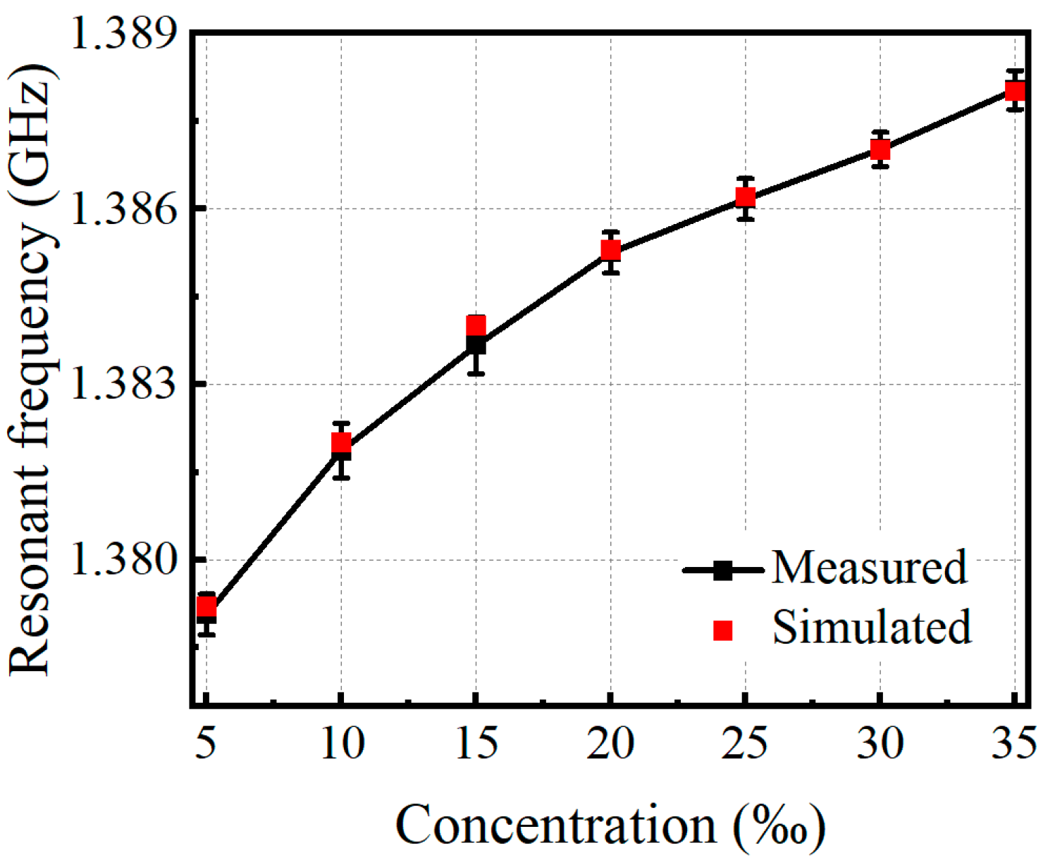 Sensors 24 06389 g007