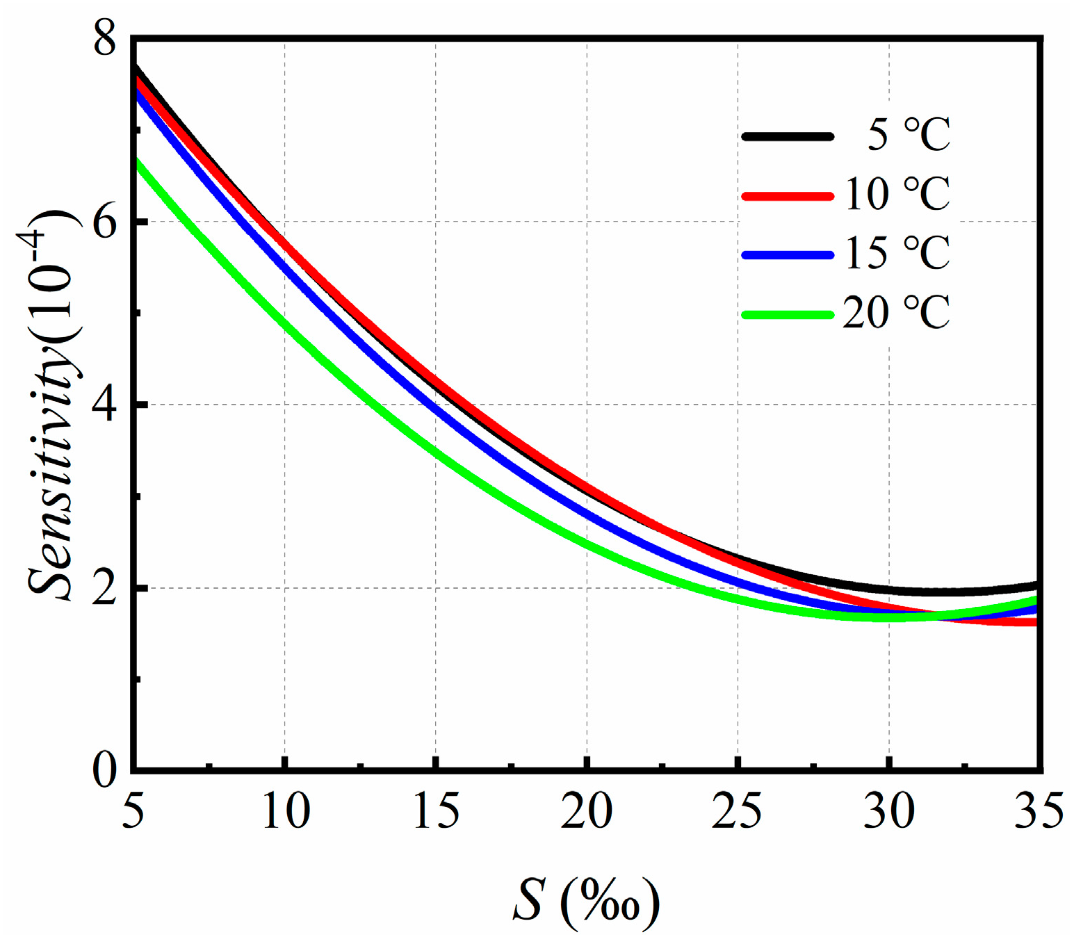 Sensors 24 06389 g008