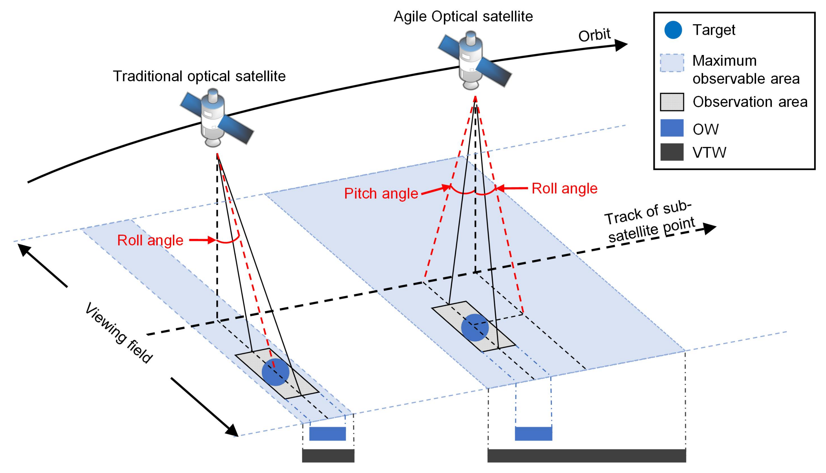 Sensors 24 06396 g001