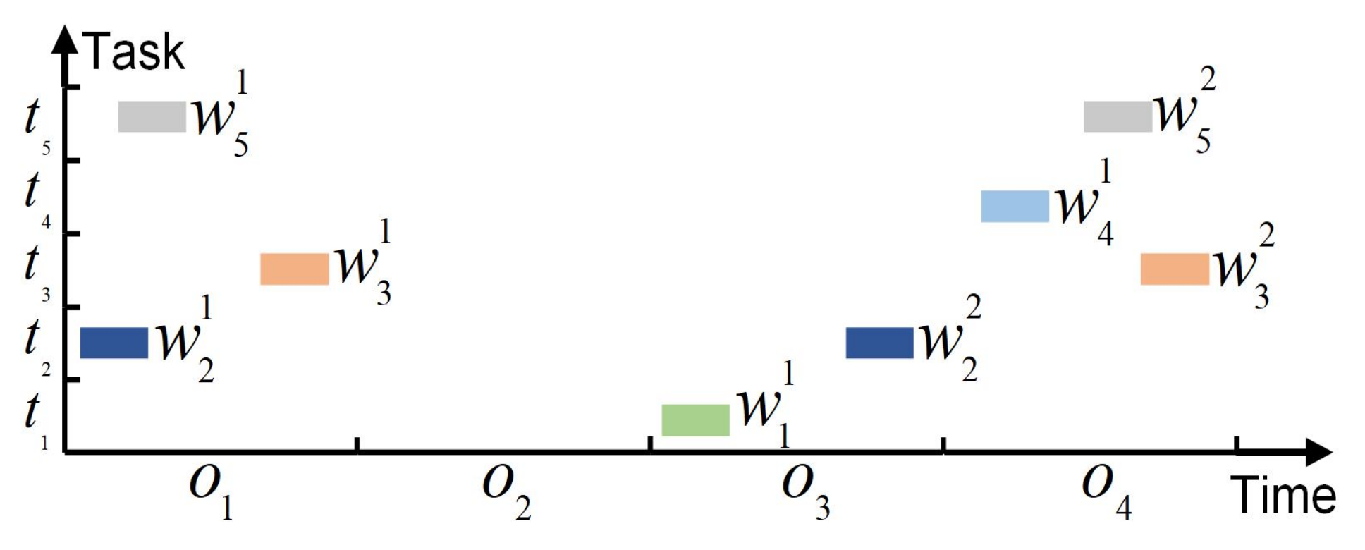 Sensors 24 06396 g003