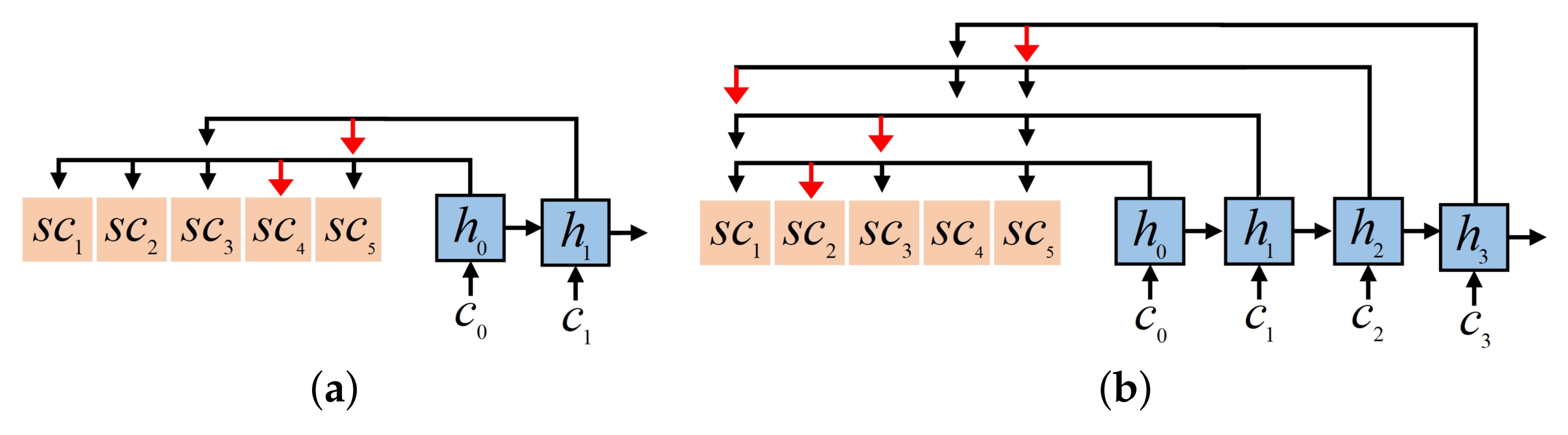 Sensors 24 06396 g004