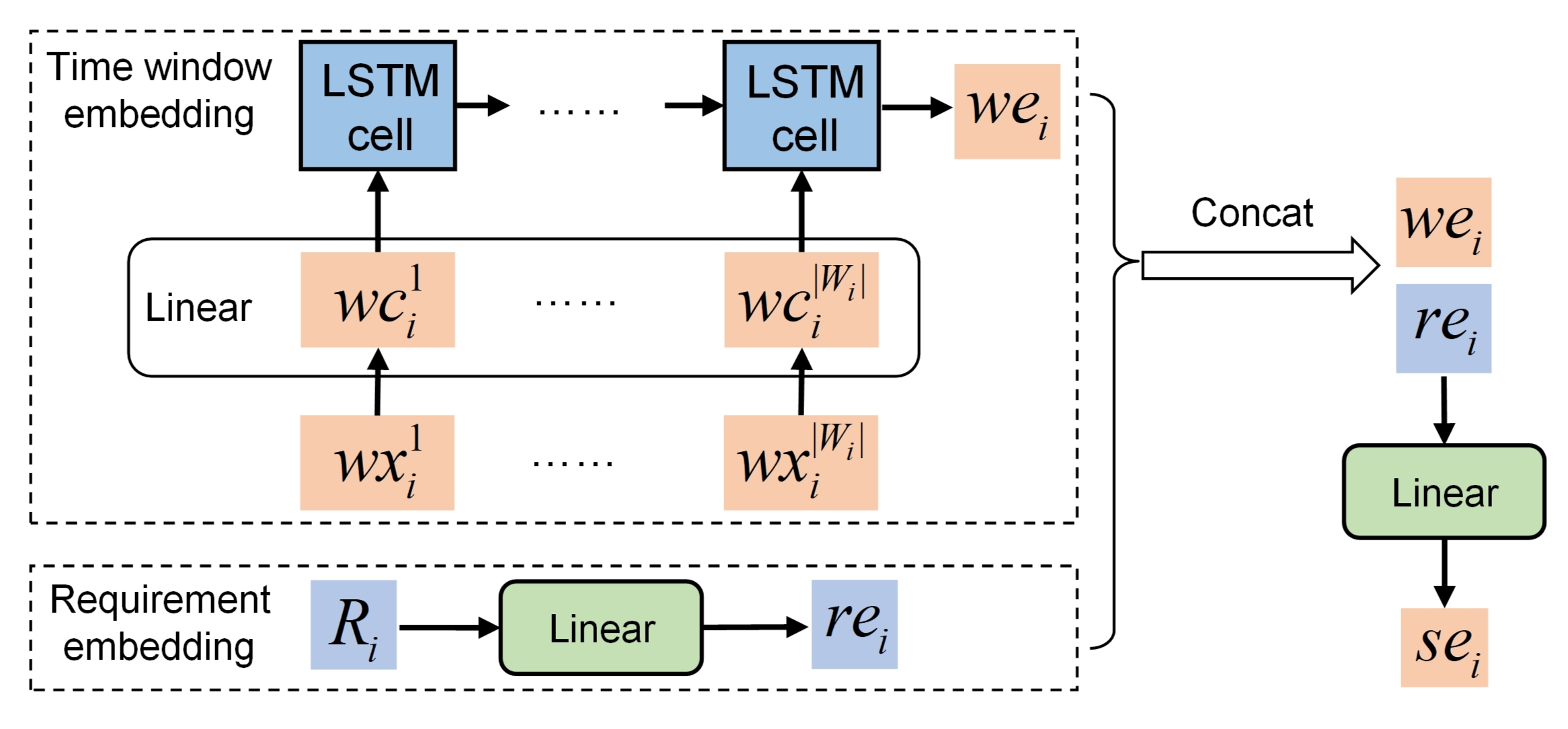 Sensors 24 06396 g005