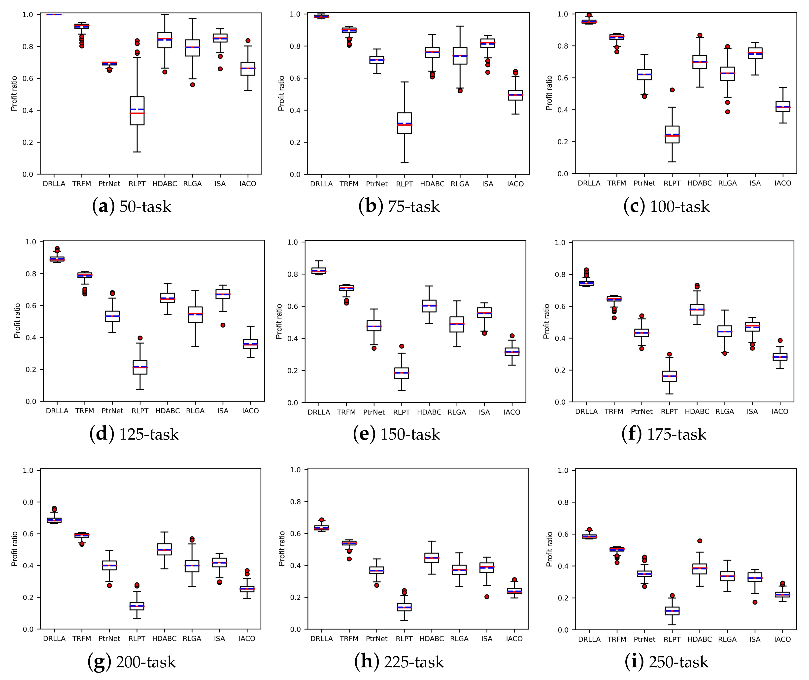 Sensors 24 06396 g008