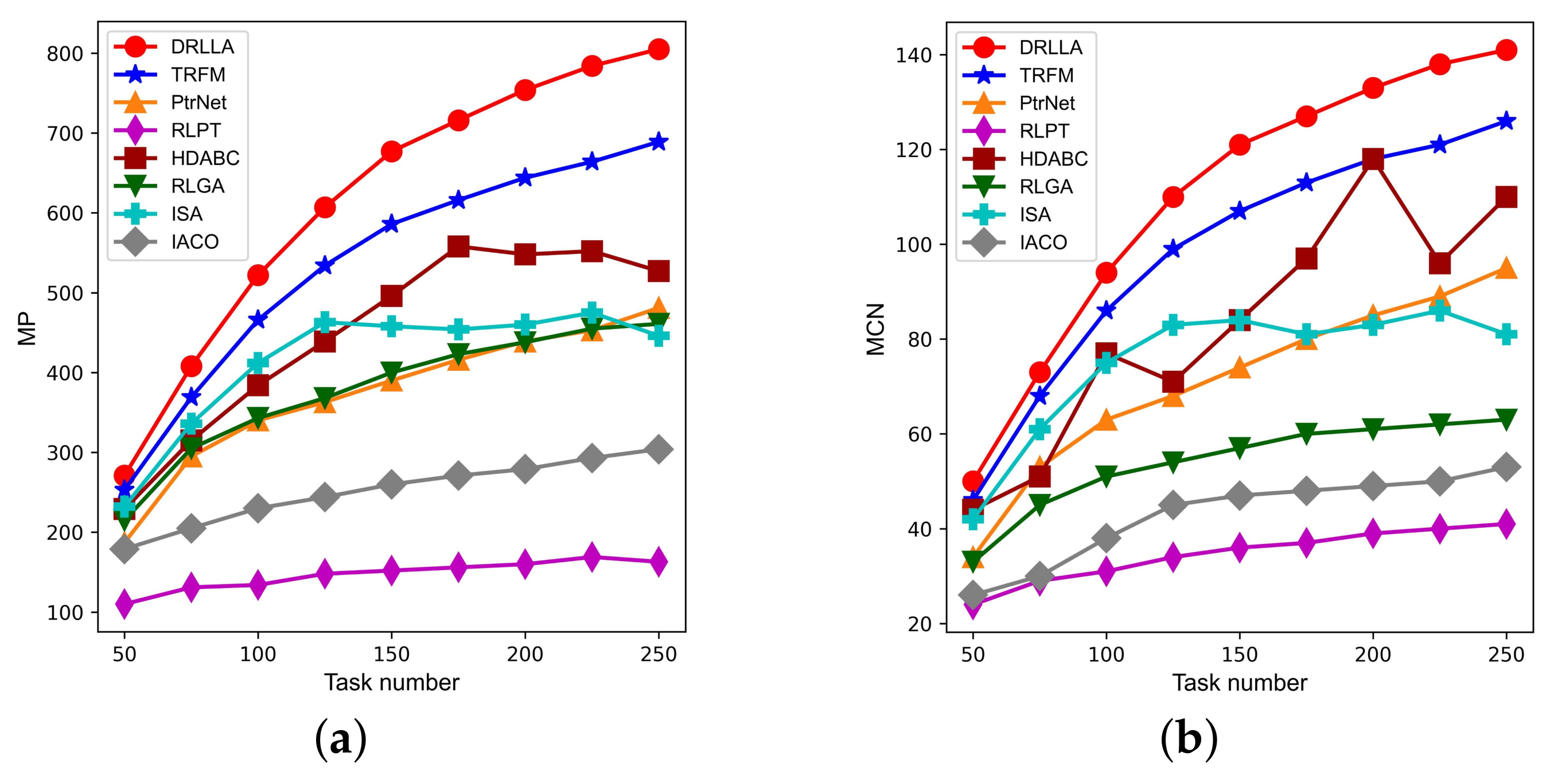 Sensors 24 06396 g009