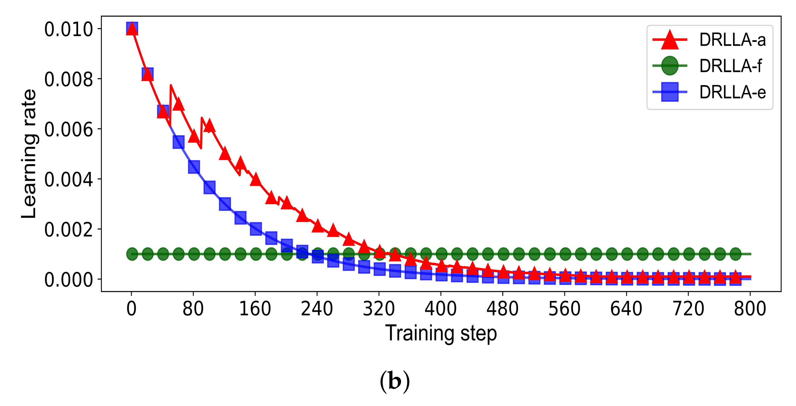Sensors 24 06396 g010b