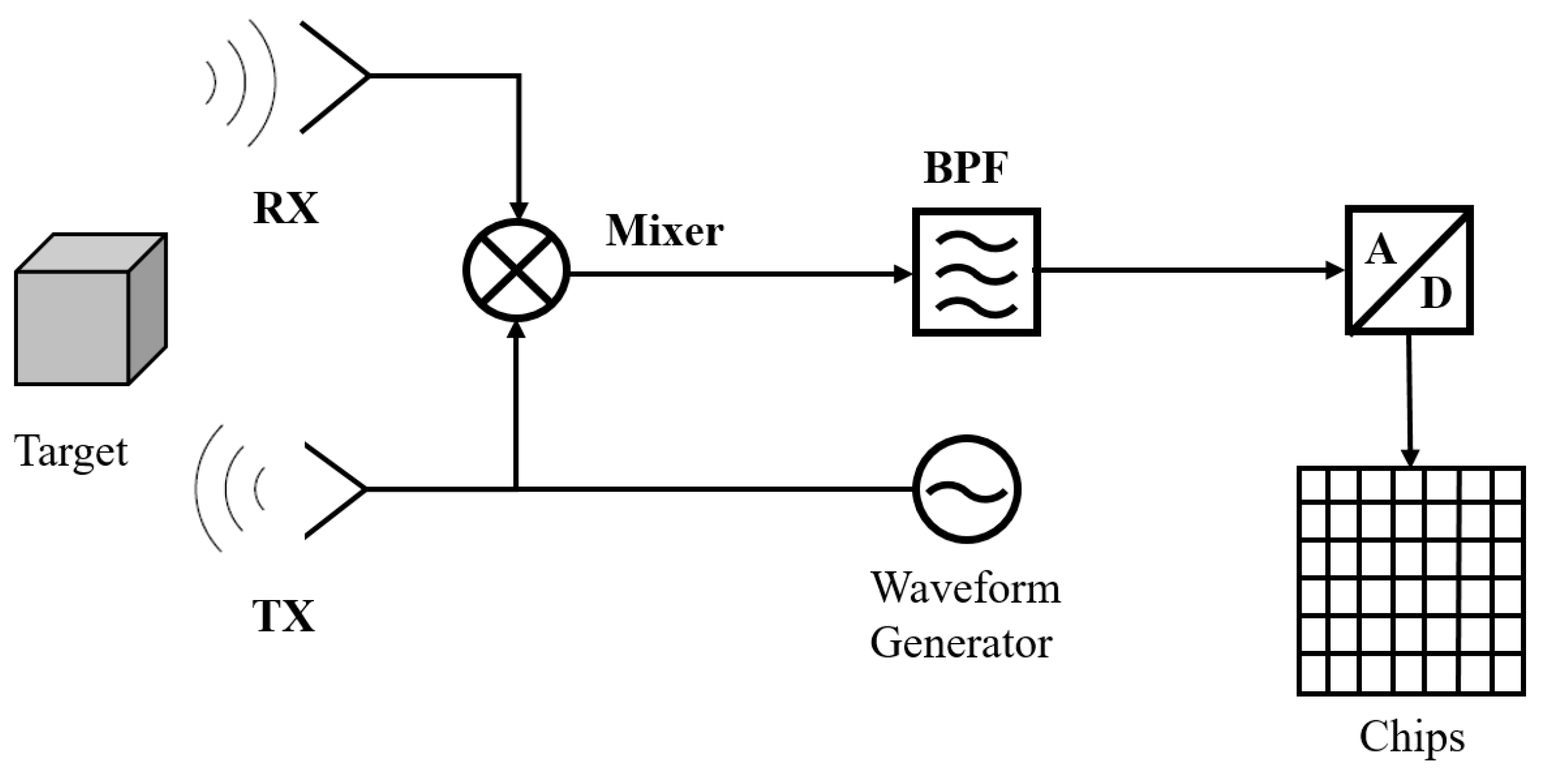Sensors 24 06398 g001