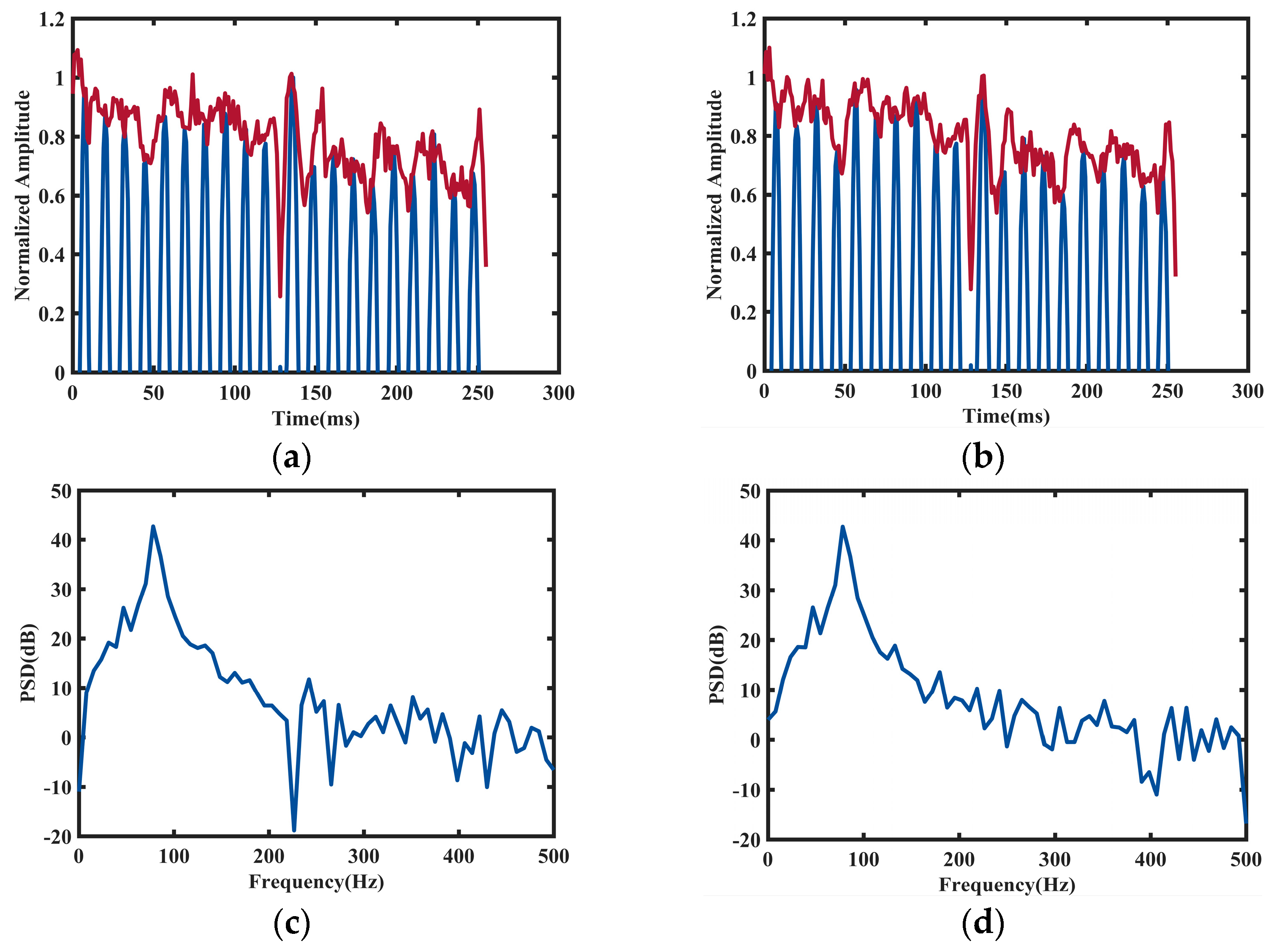 Sensors 24 06398 g004