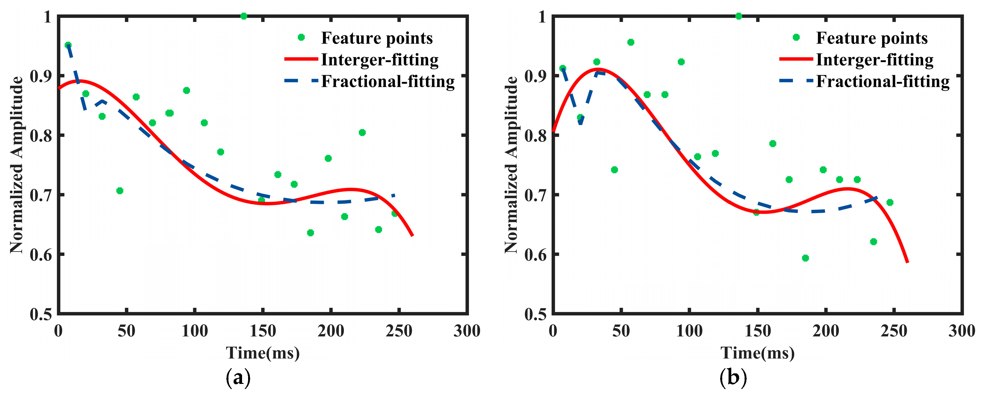 Sensors 24 06398 g006