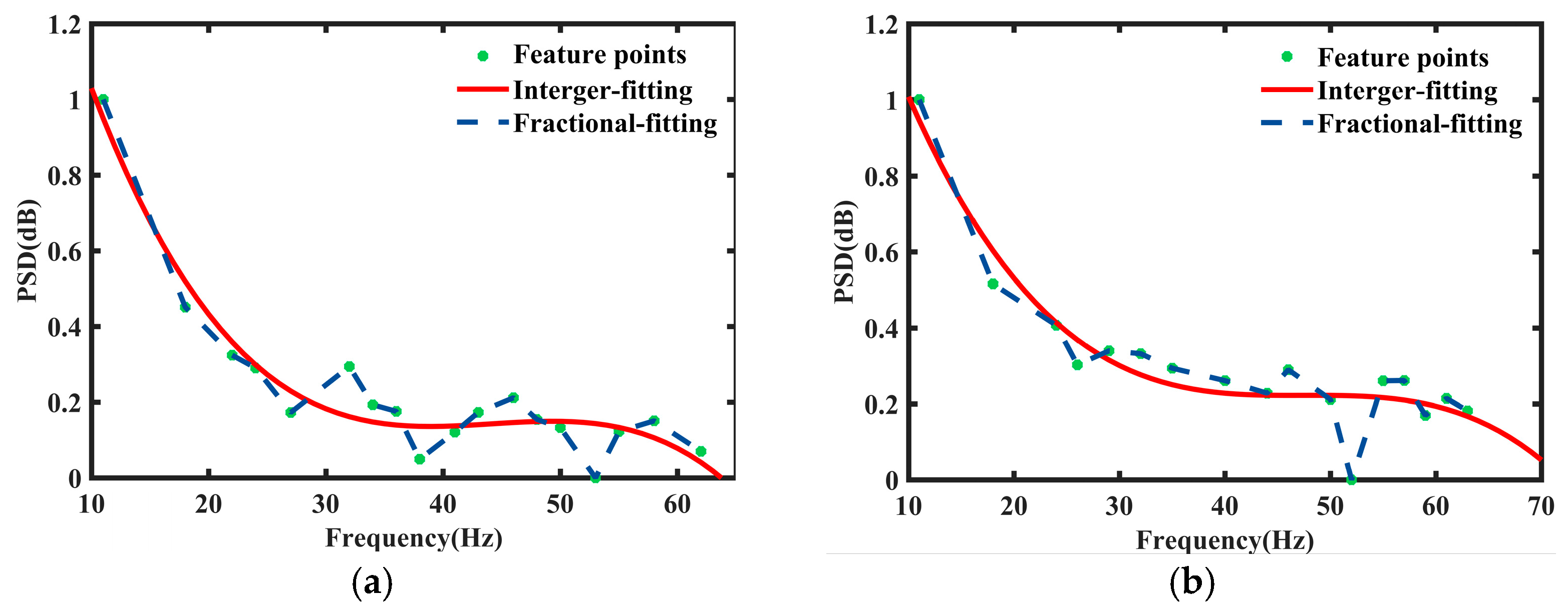 Sensors 24 06398 g007