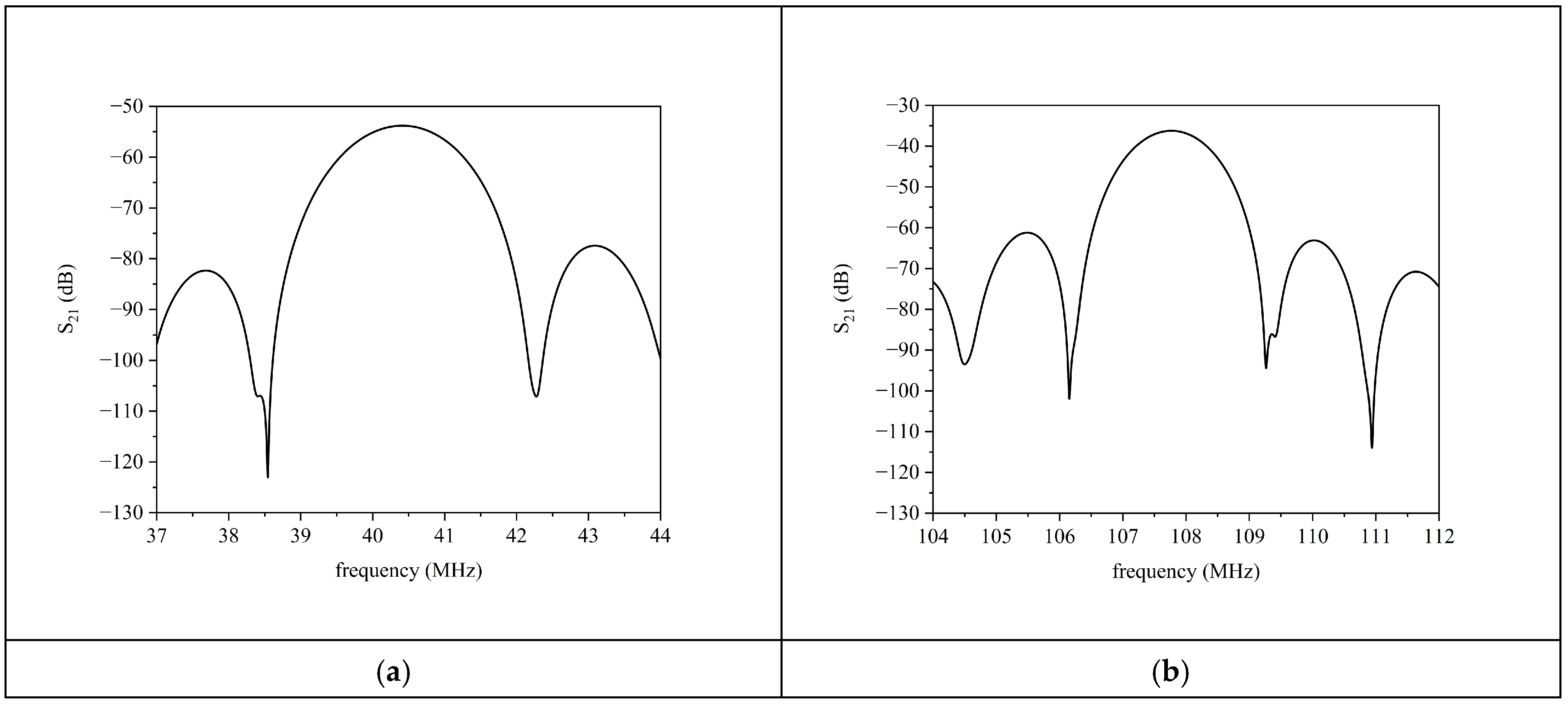 Sensors 24 06399 g011