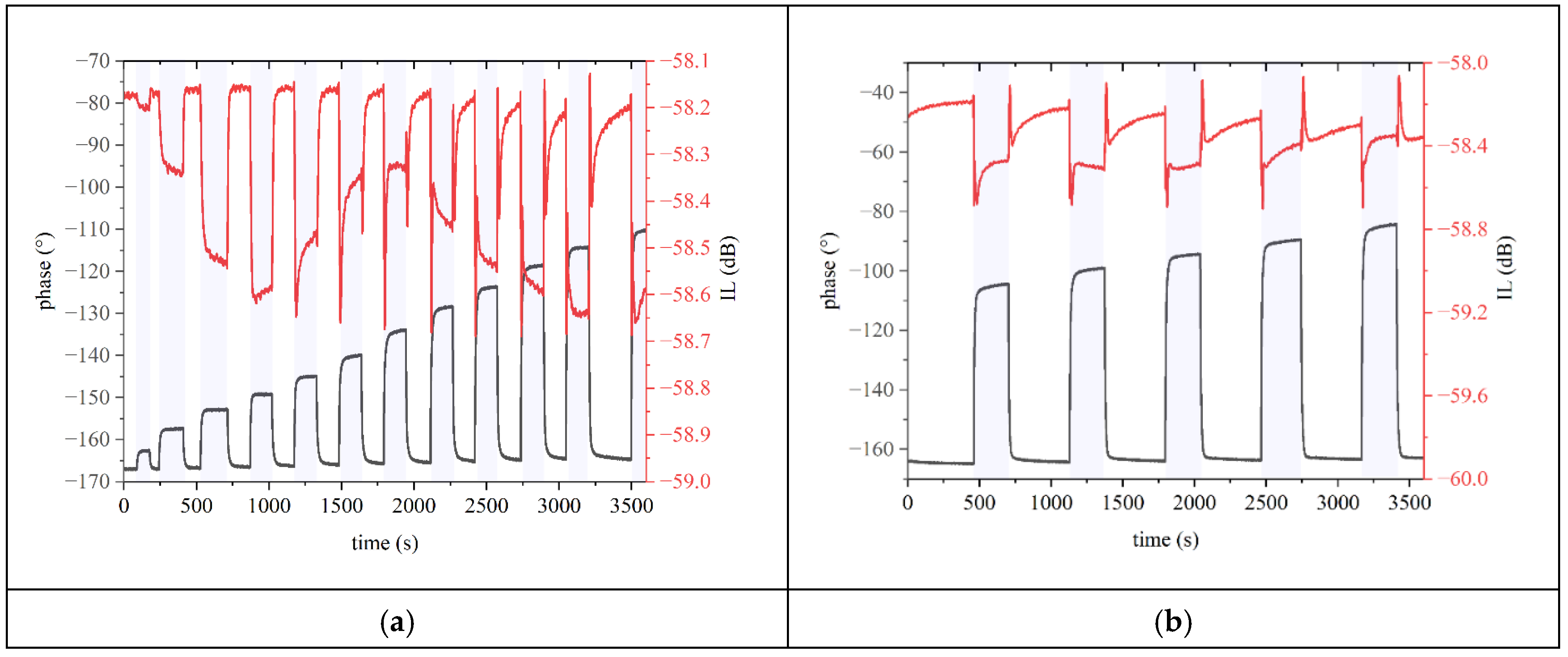 Sensors 24 06399 g012a