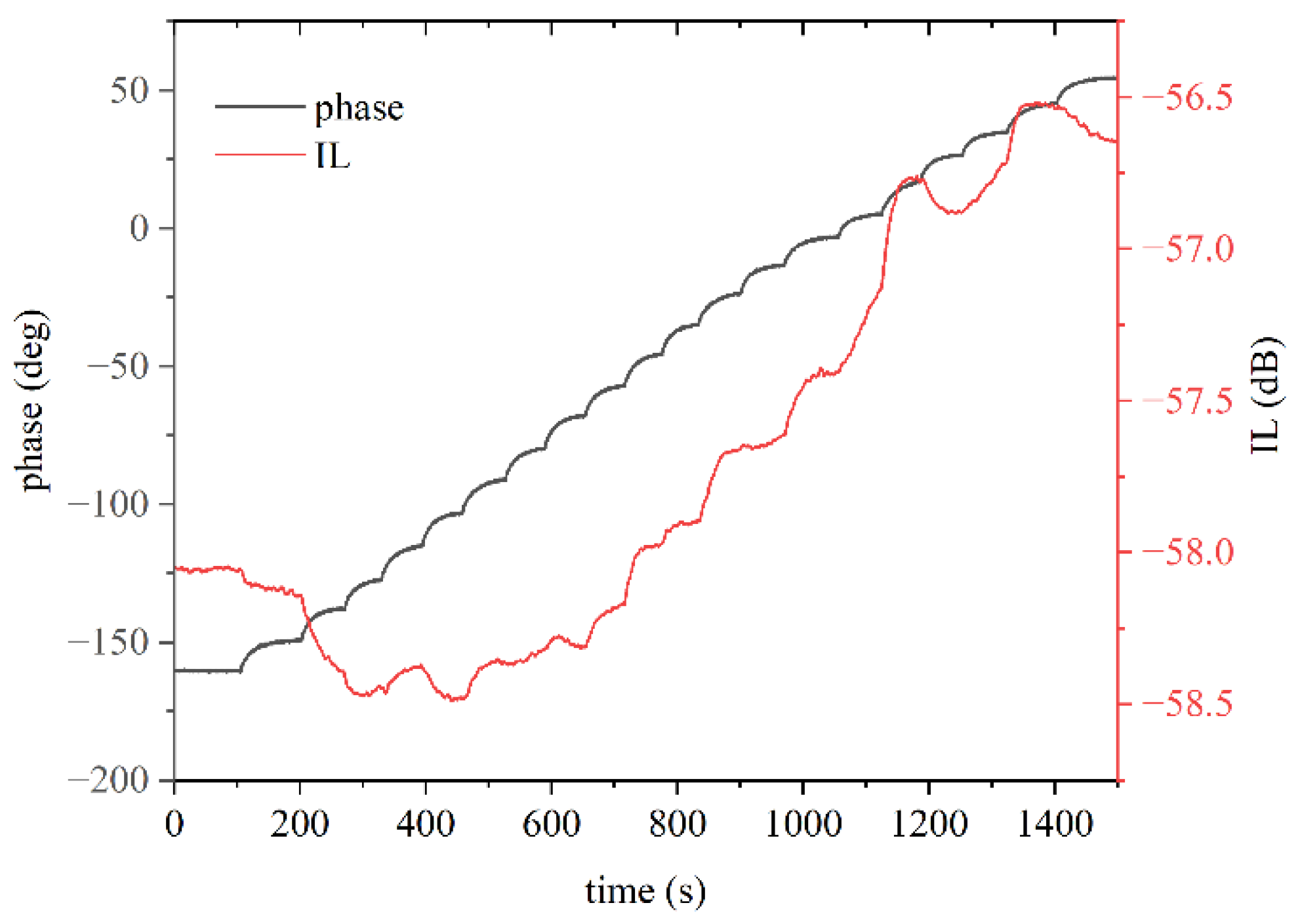 Sensors 24 06399 g013