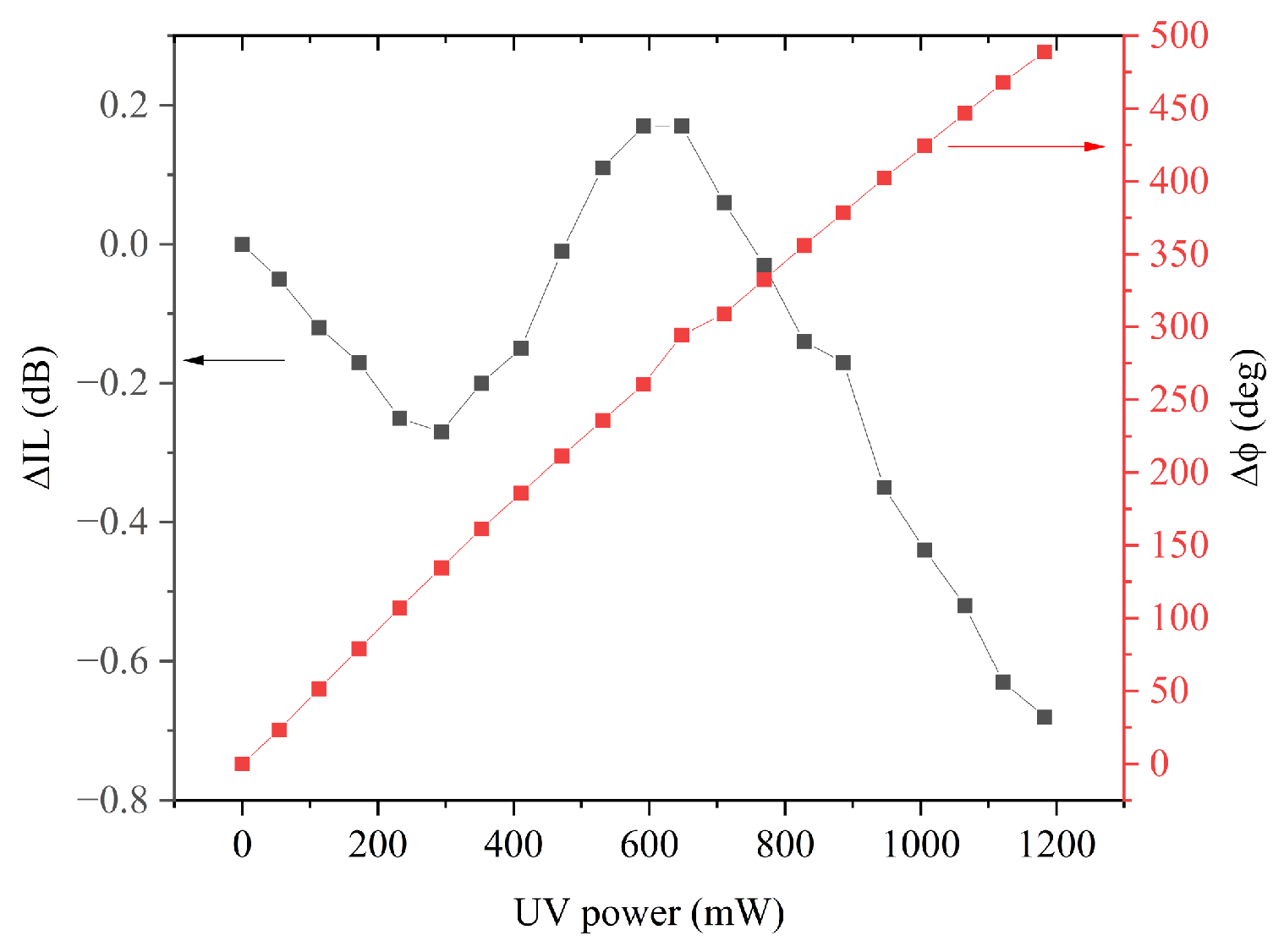 Sensors 24 06399 g015