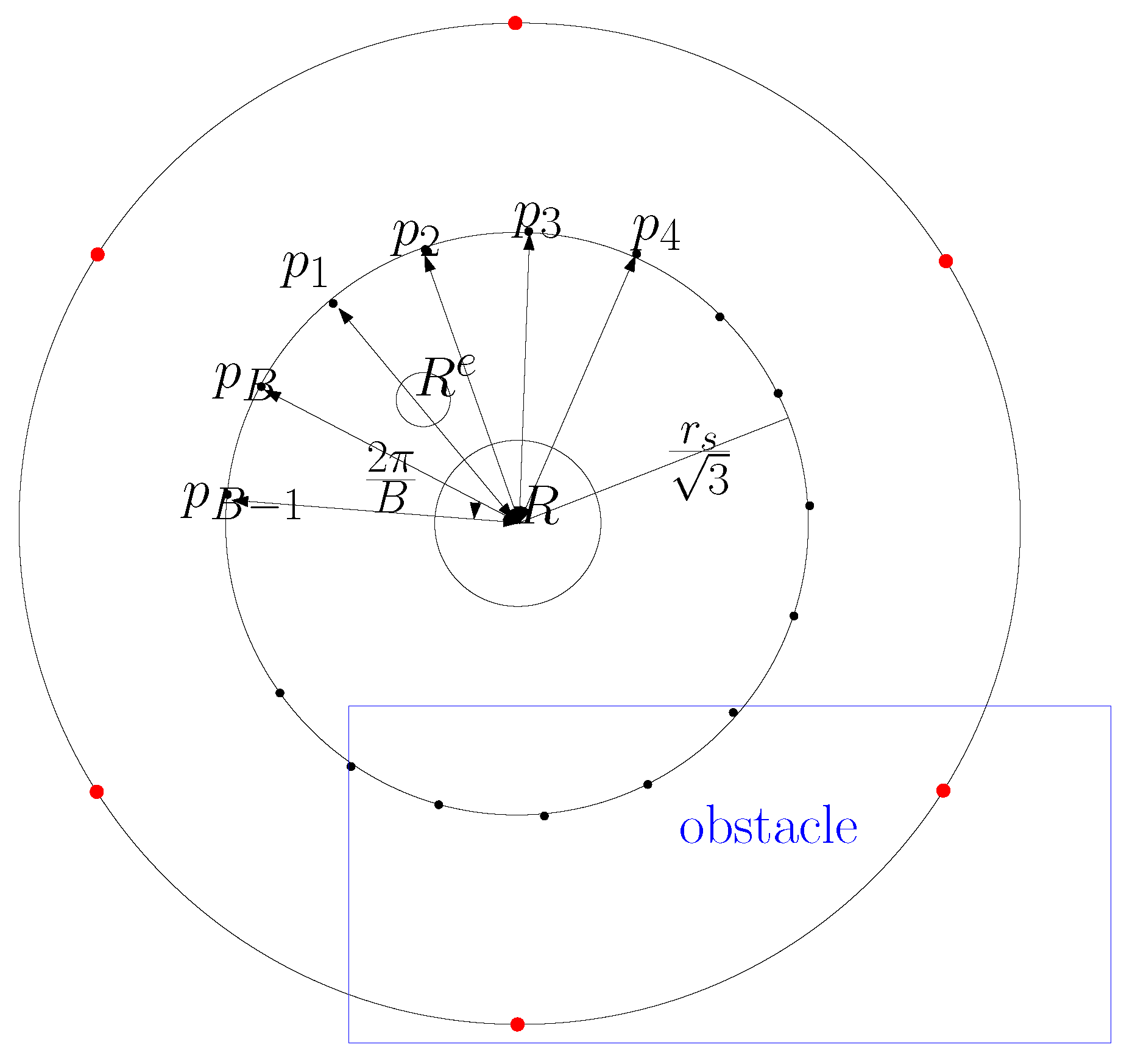 Sensors 24 06400 g006