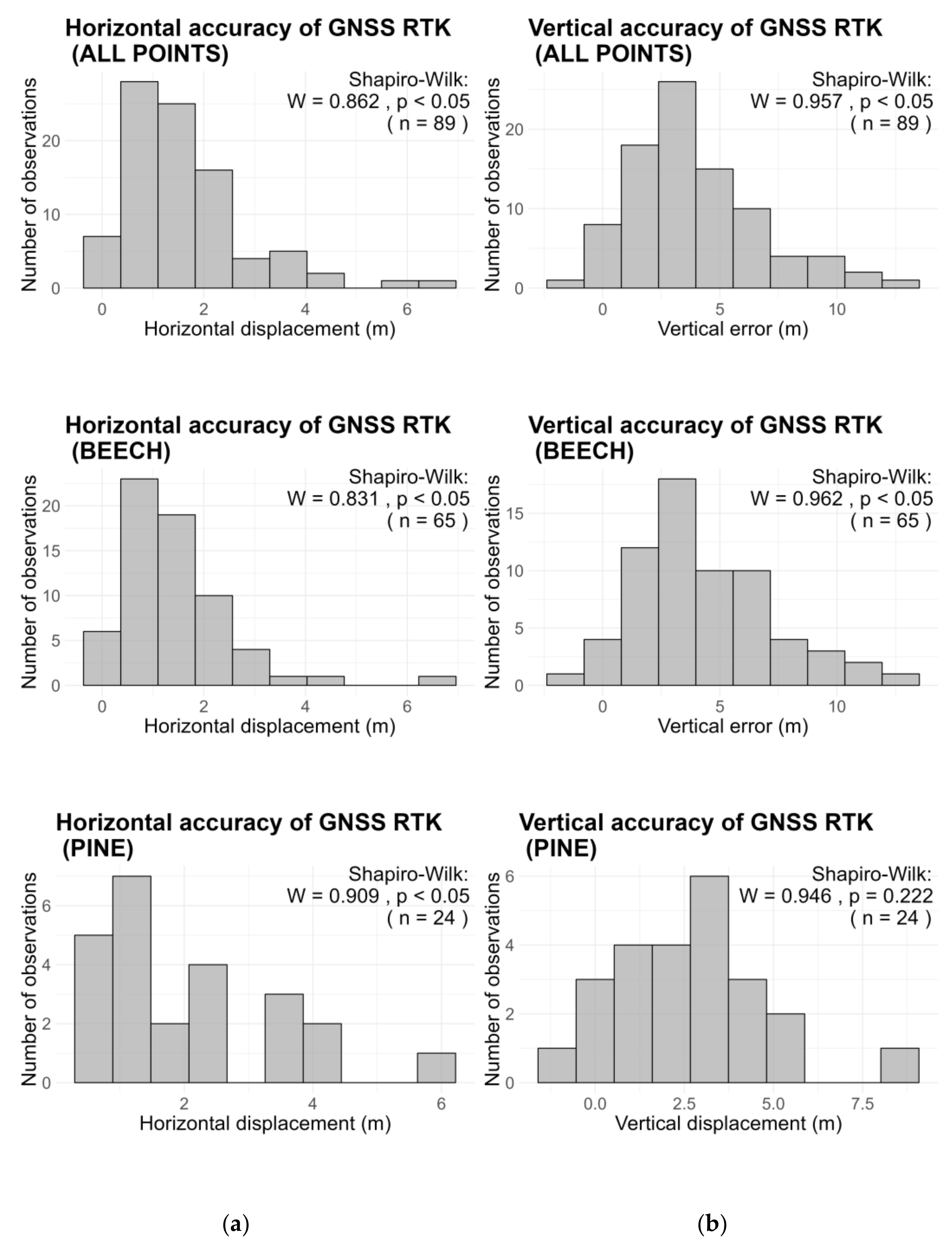 Sensors 24 06404 g005