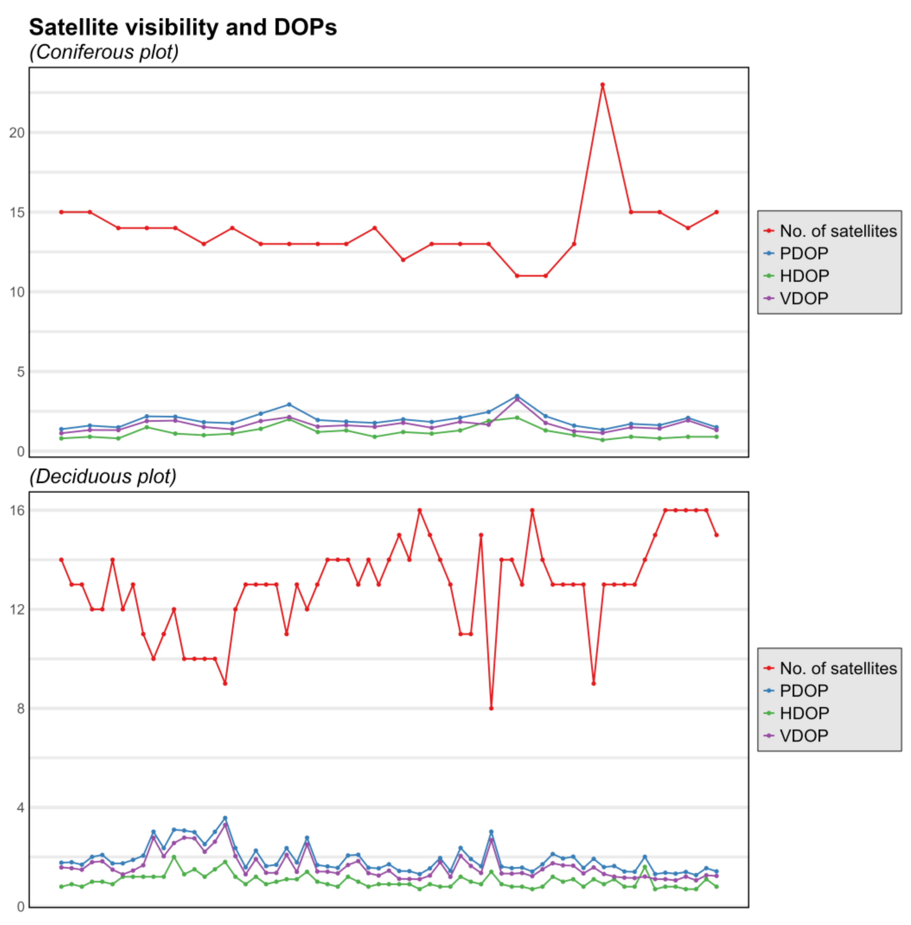 Sensors 24 06404 g007