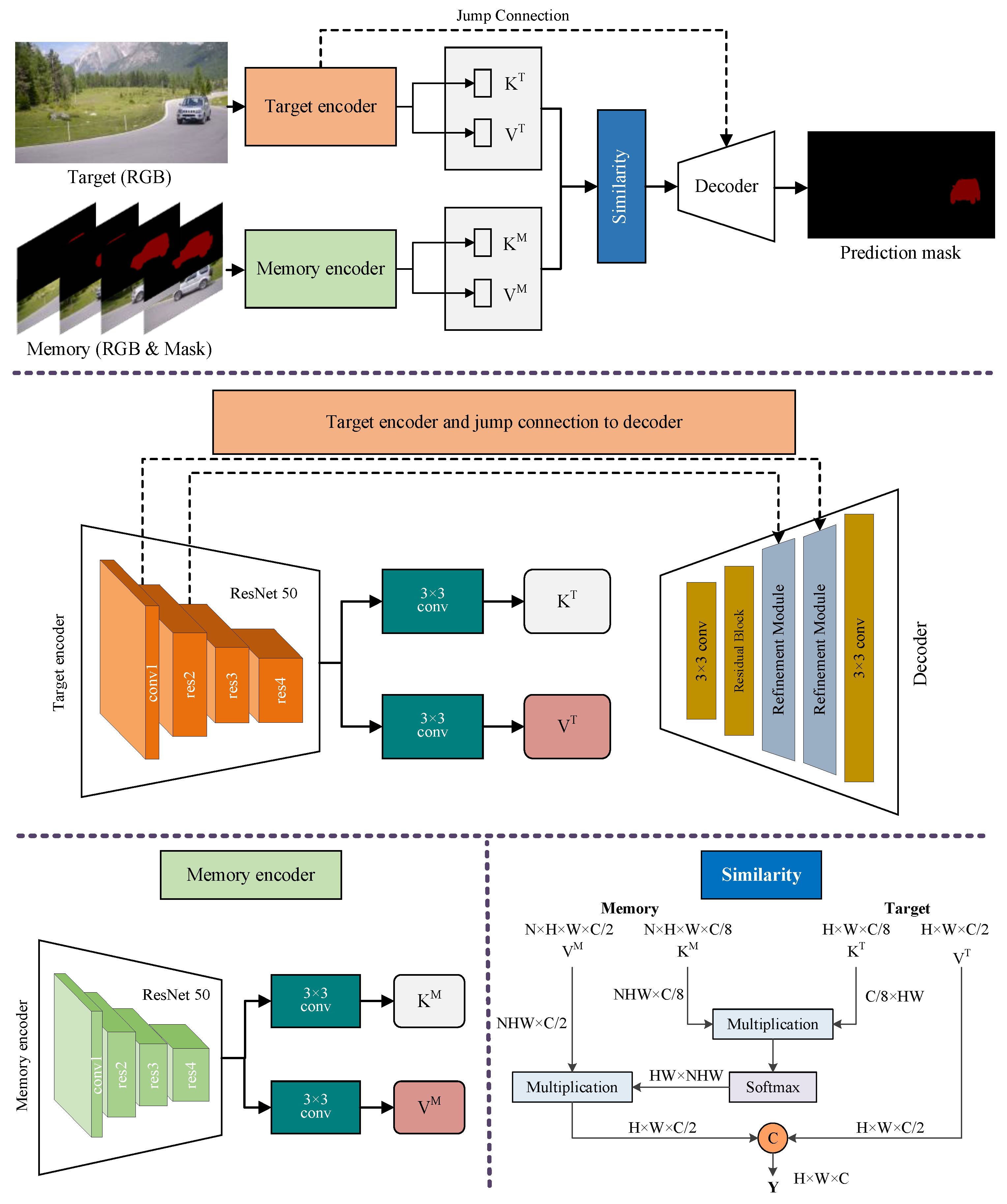 Sensors 24 06405 g004