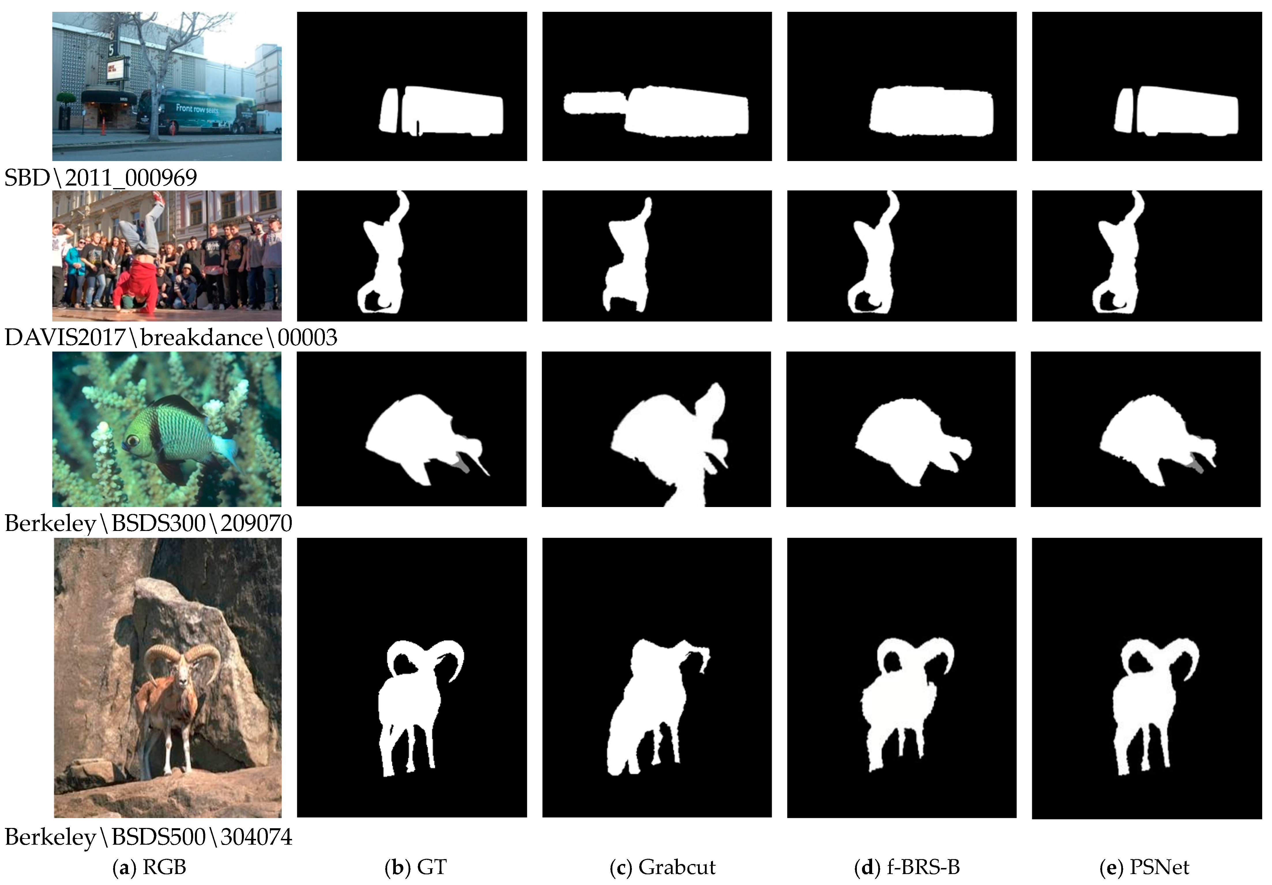 Sensors 24 06405 g007