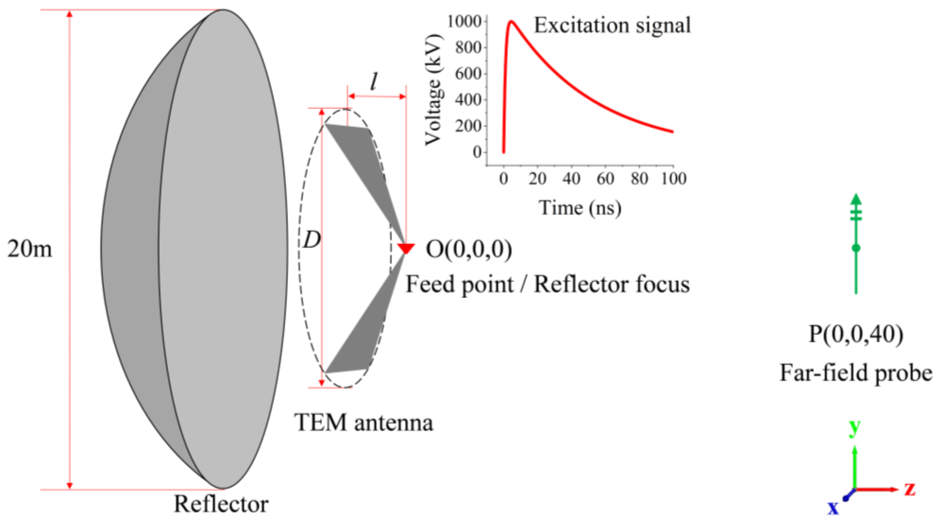 Sensors 24 06406 g002