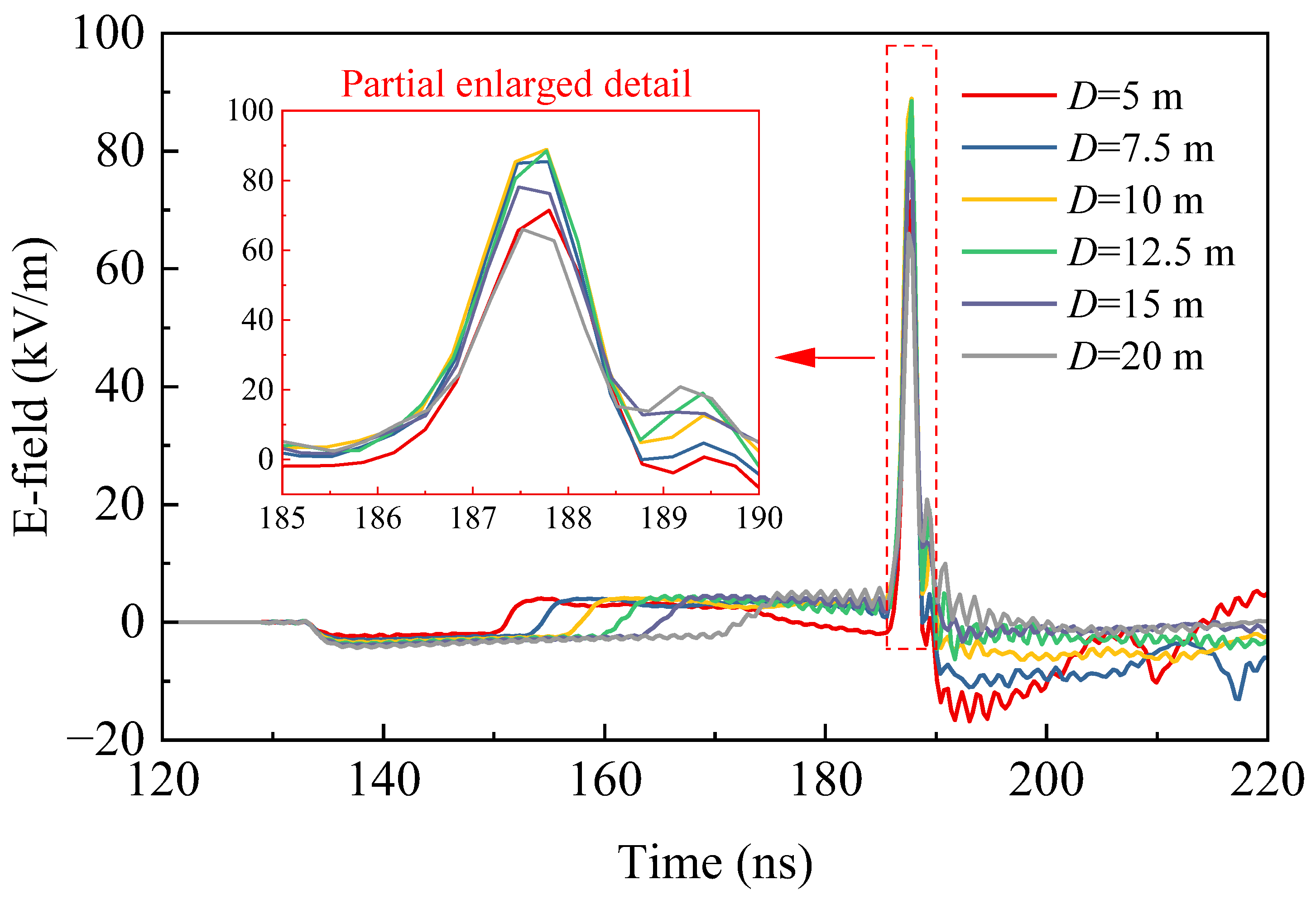 Sensors 24 06406 g003