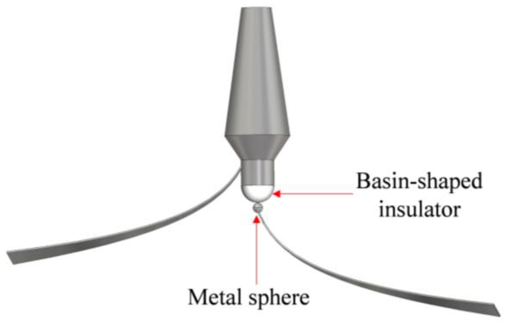 Sensors 24 06406 g007