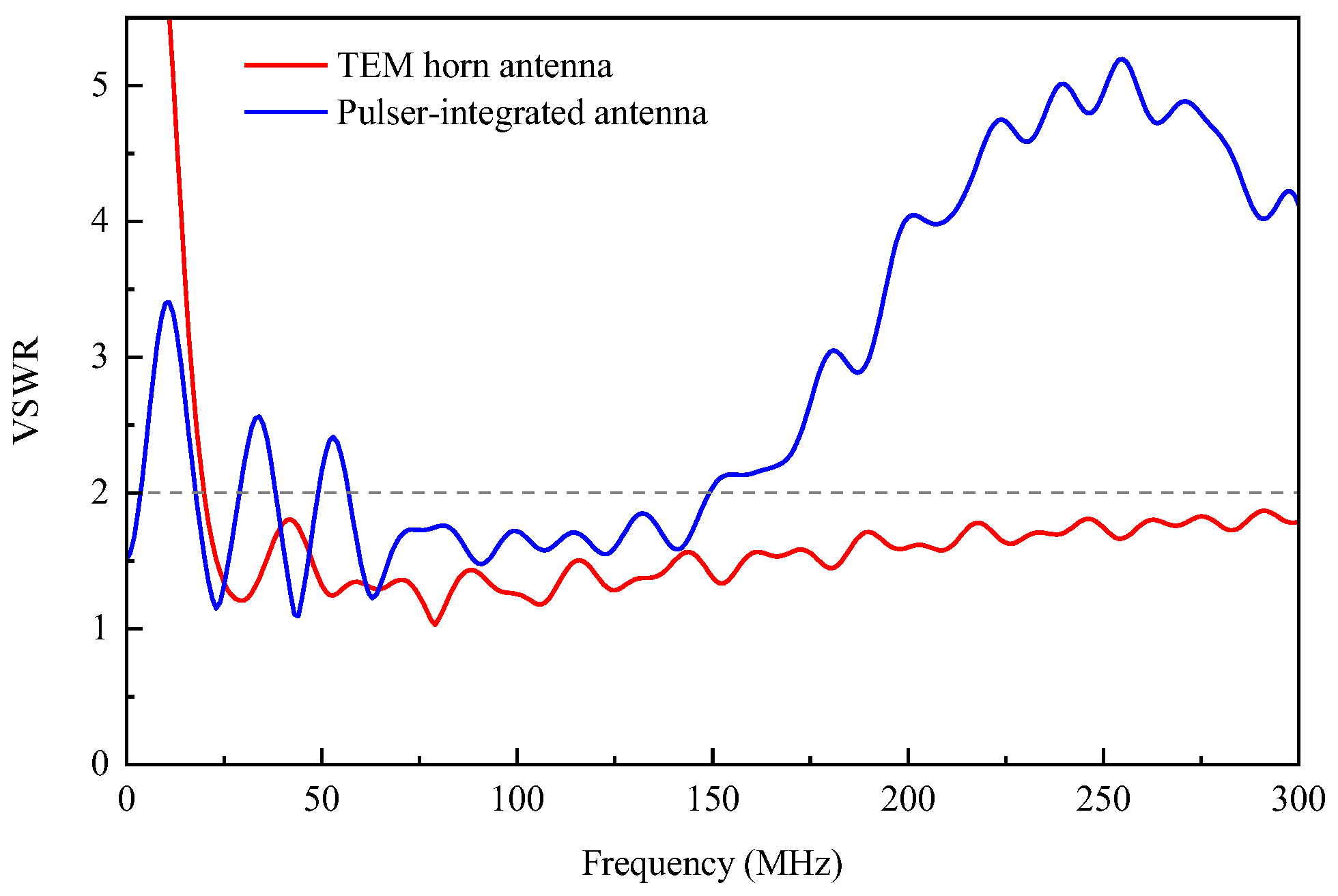 Sensors 24 06406 g008