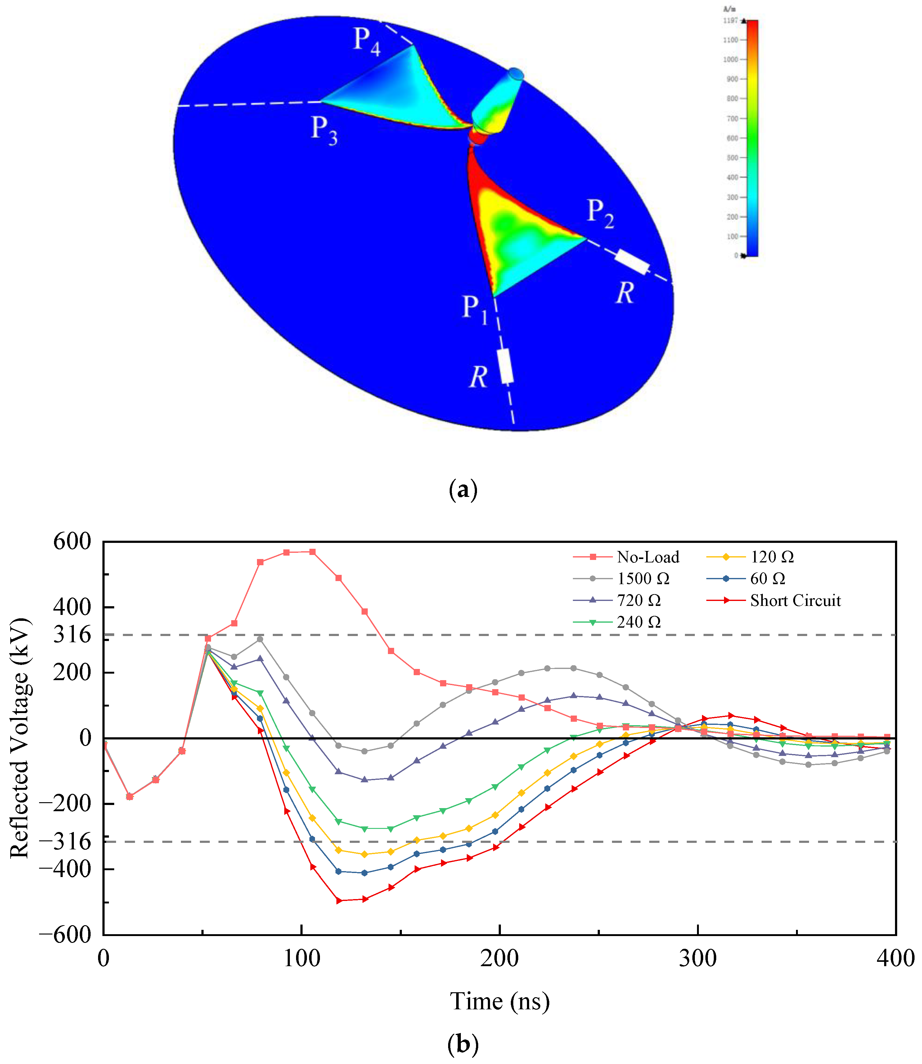 Sensors 24 06406 g009