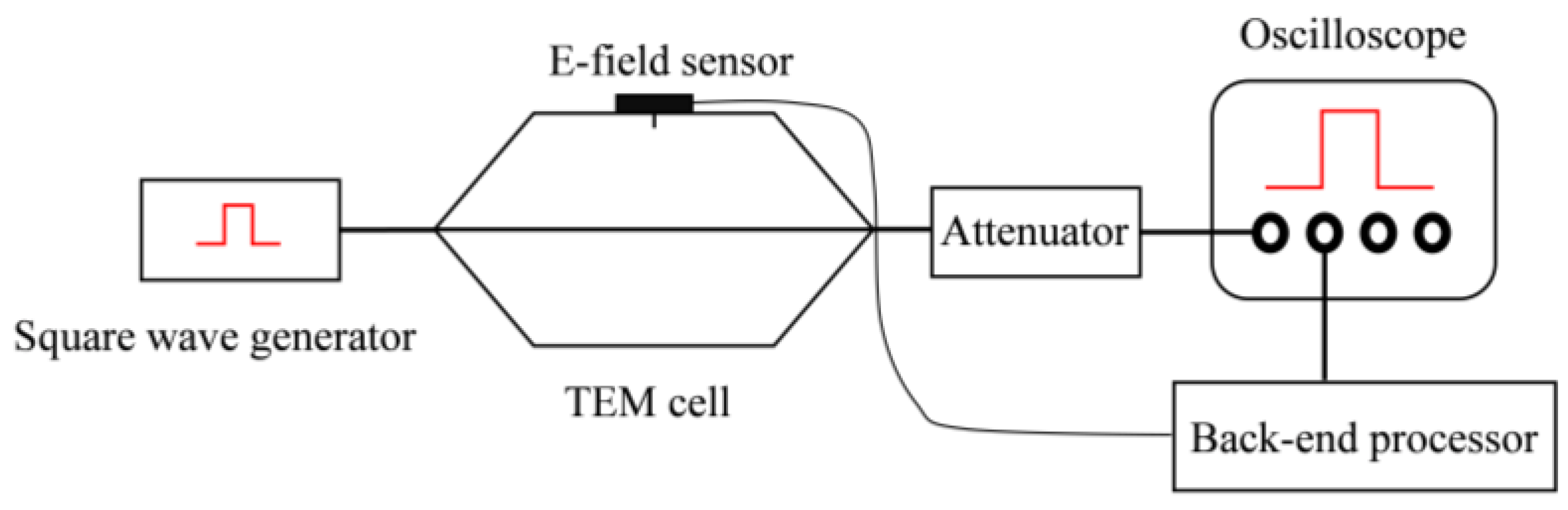 Sensors 24 06406 g013