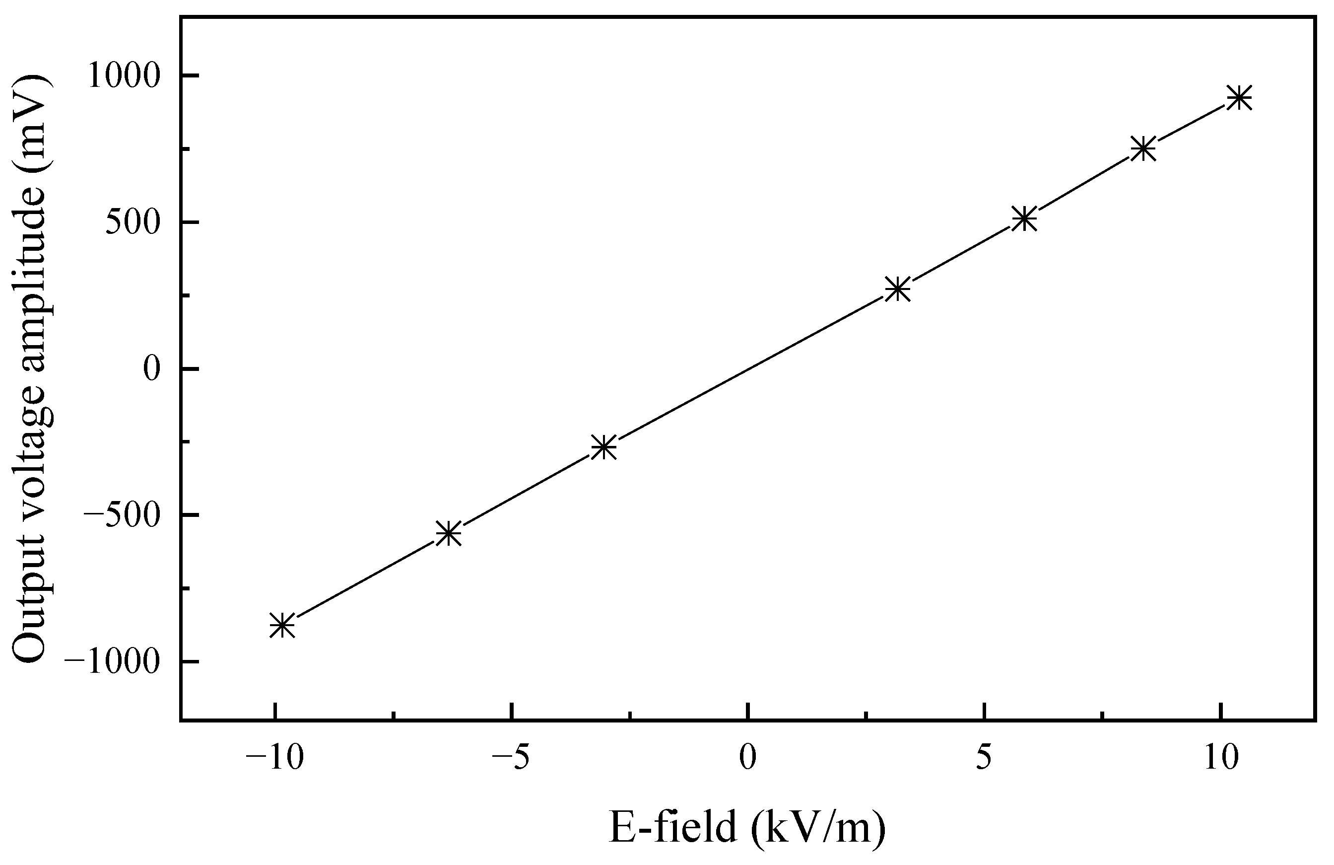 Sensors 24 06406 g014