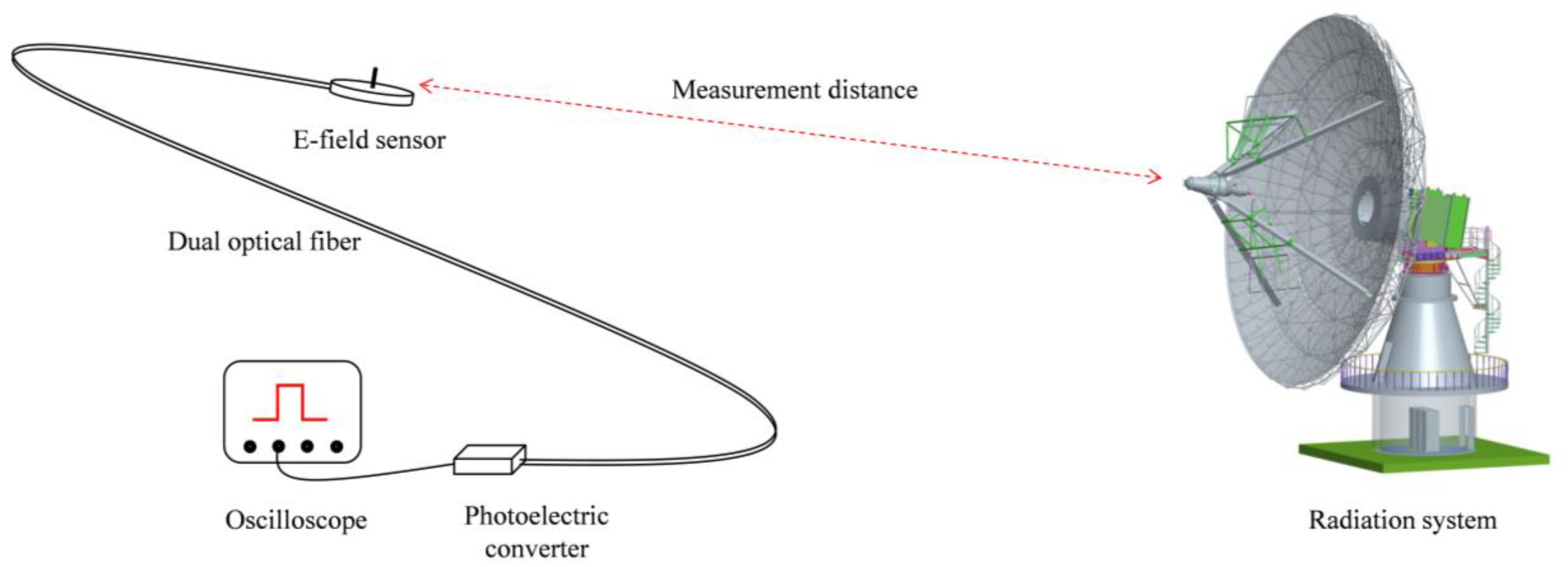 Sensors 24 06406 g015