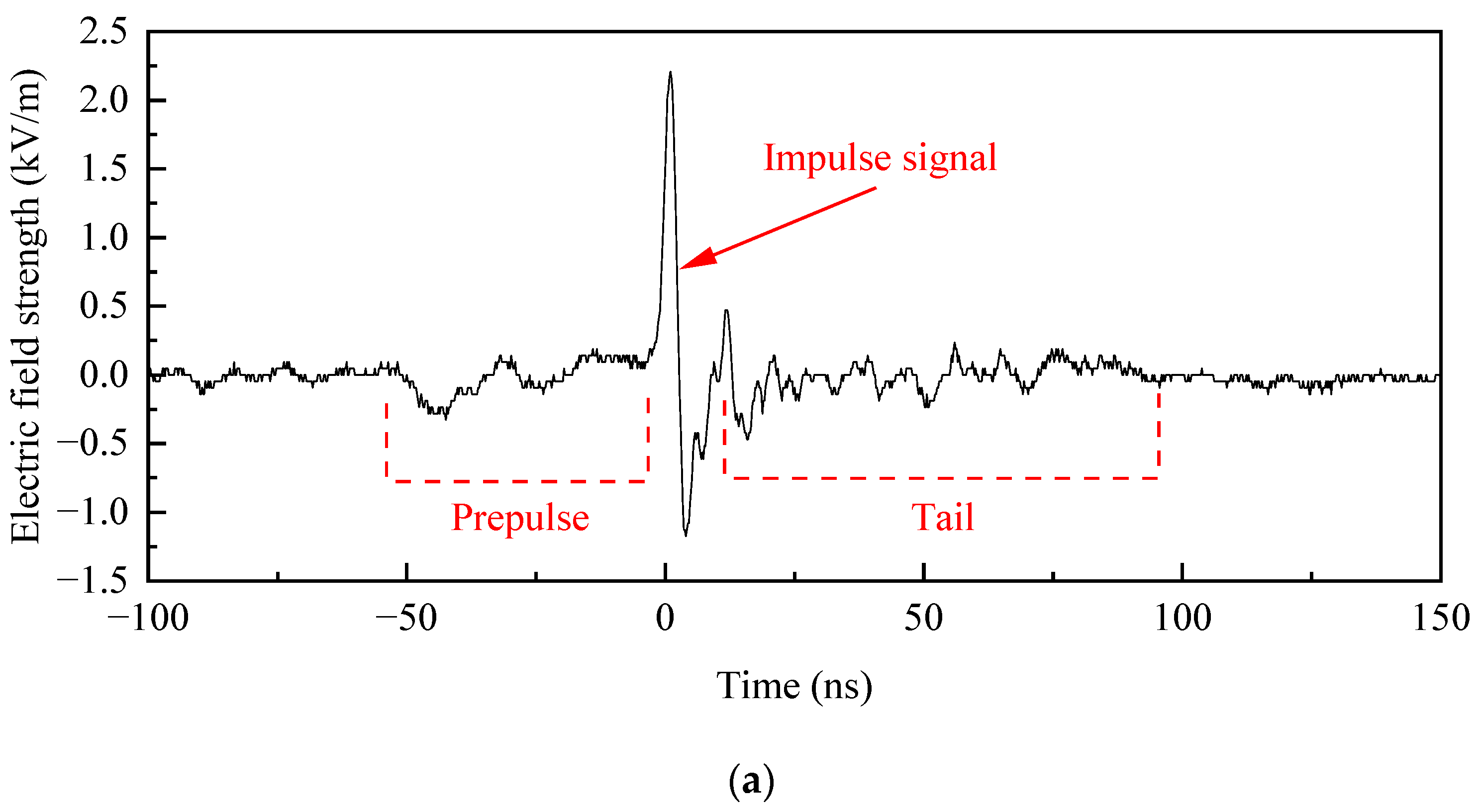 Sensors 24 06406 g017a