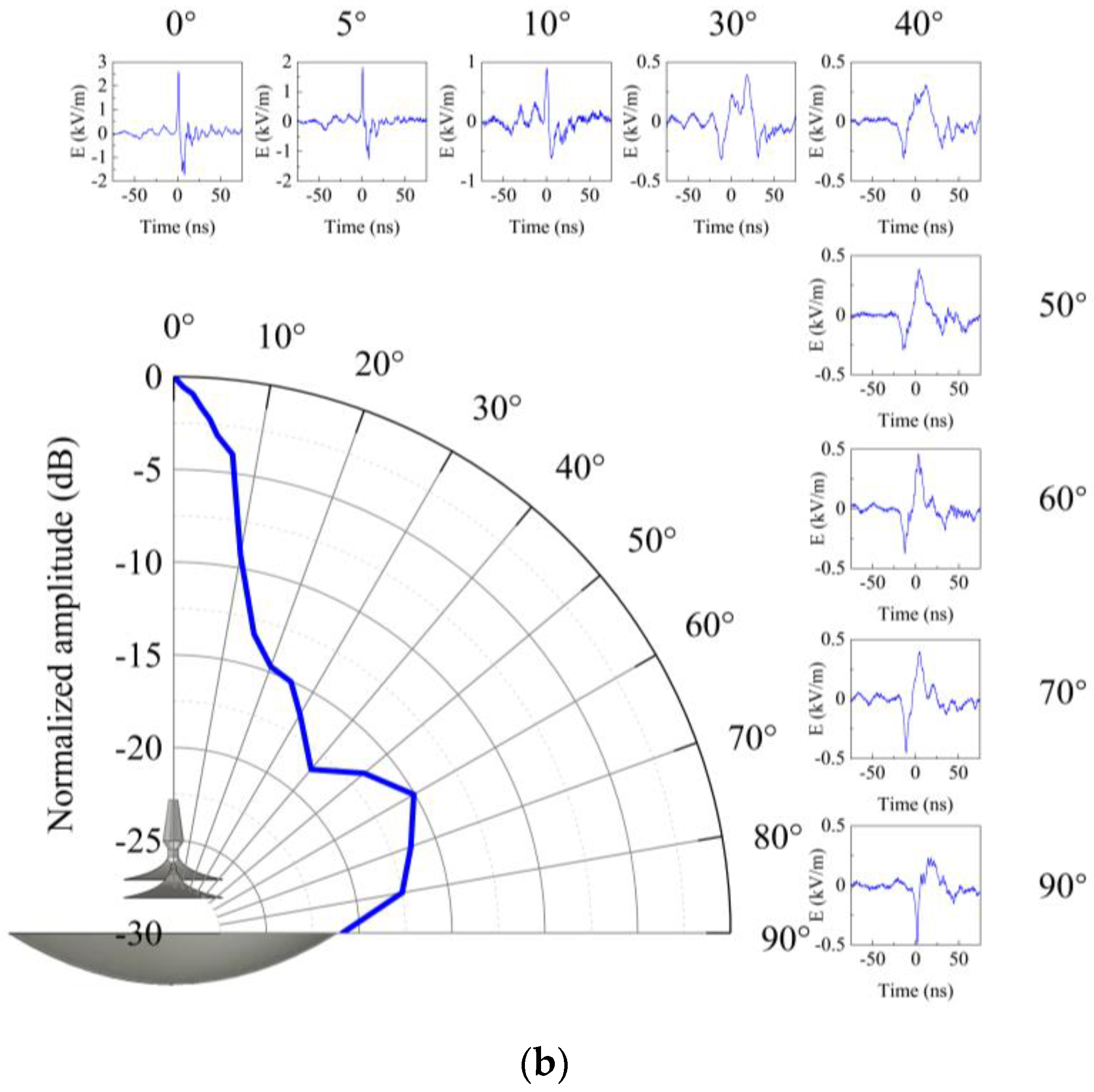 Sensors 24 06406 g018b