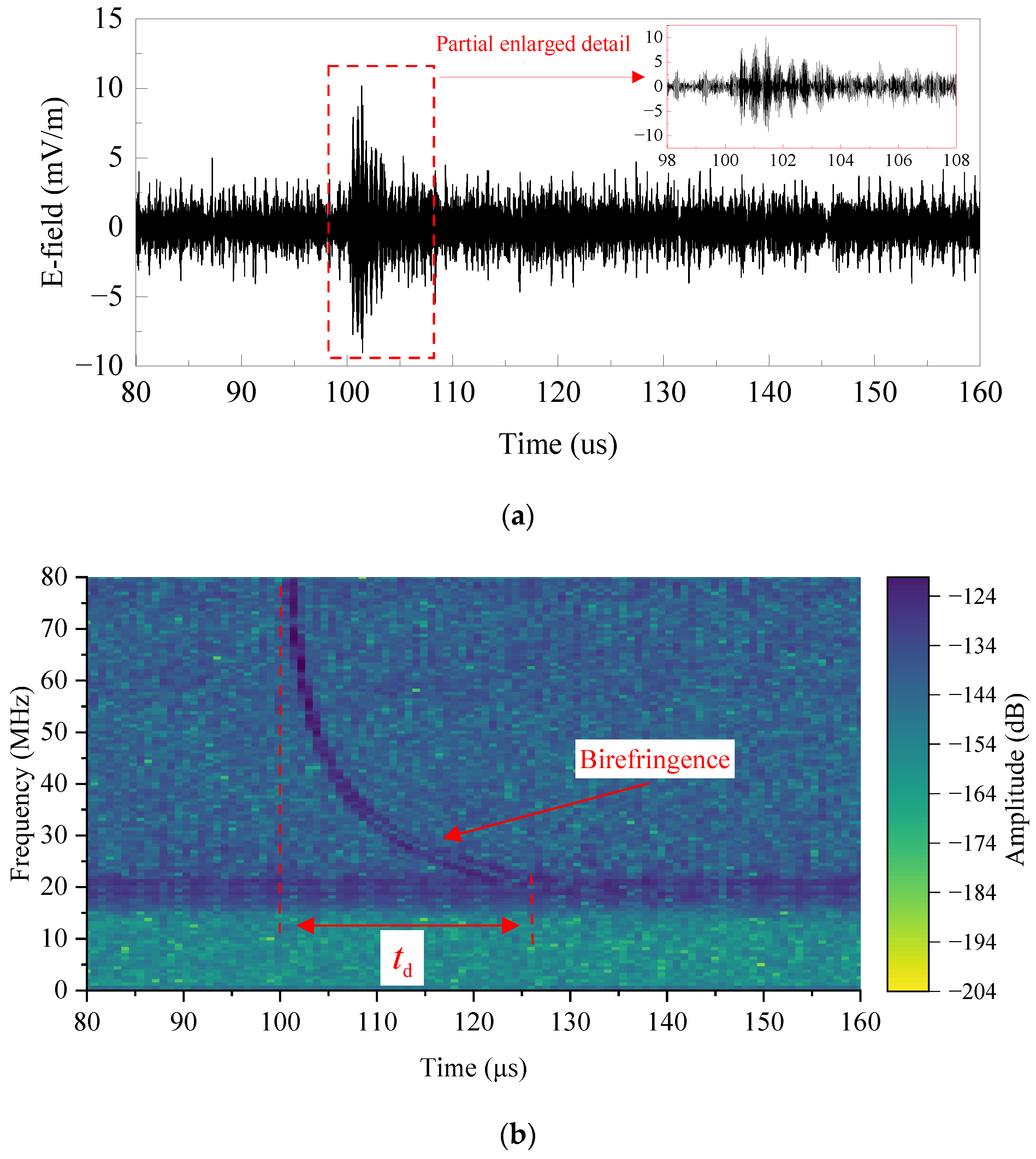Sensors 24 06406 g019