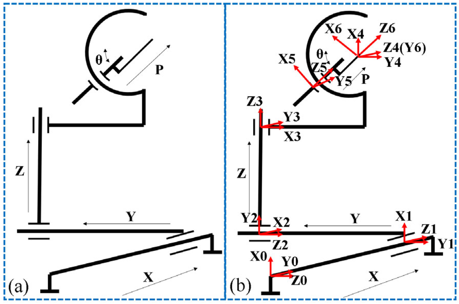 Sensors 24 06408 g007