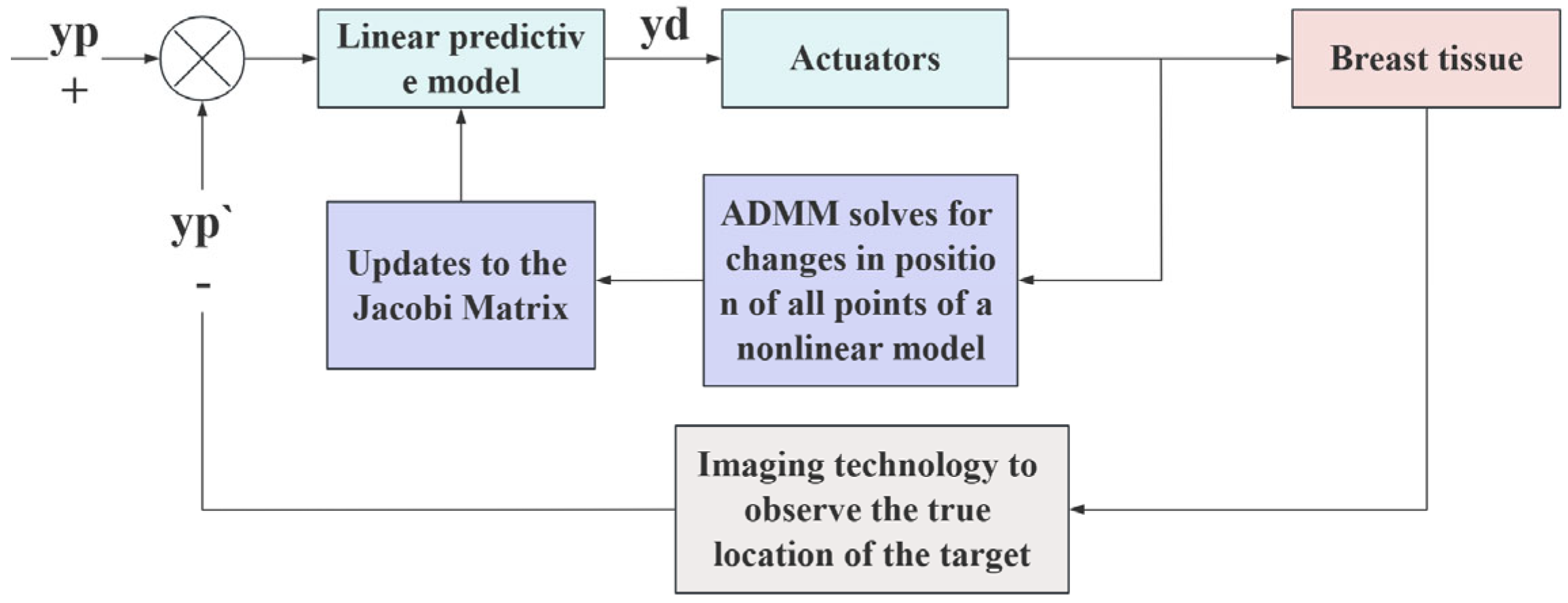 Sensors 24 06408 g010