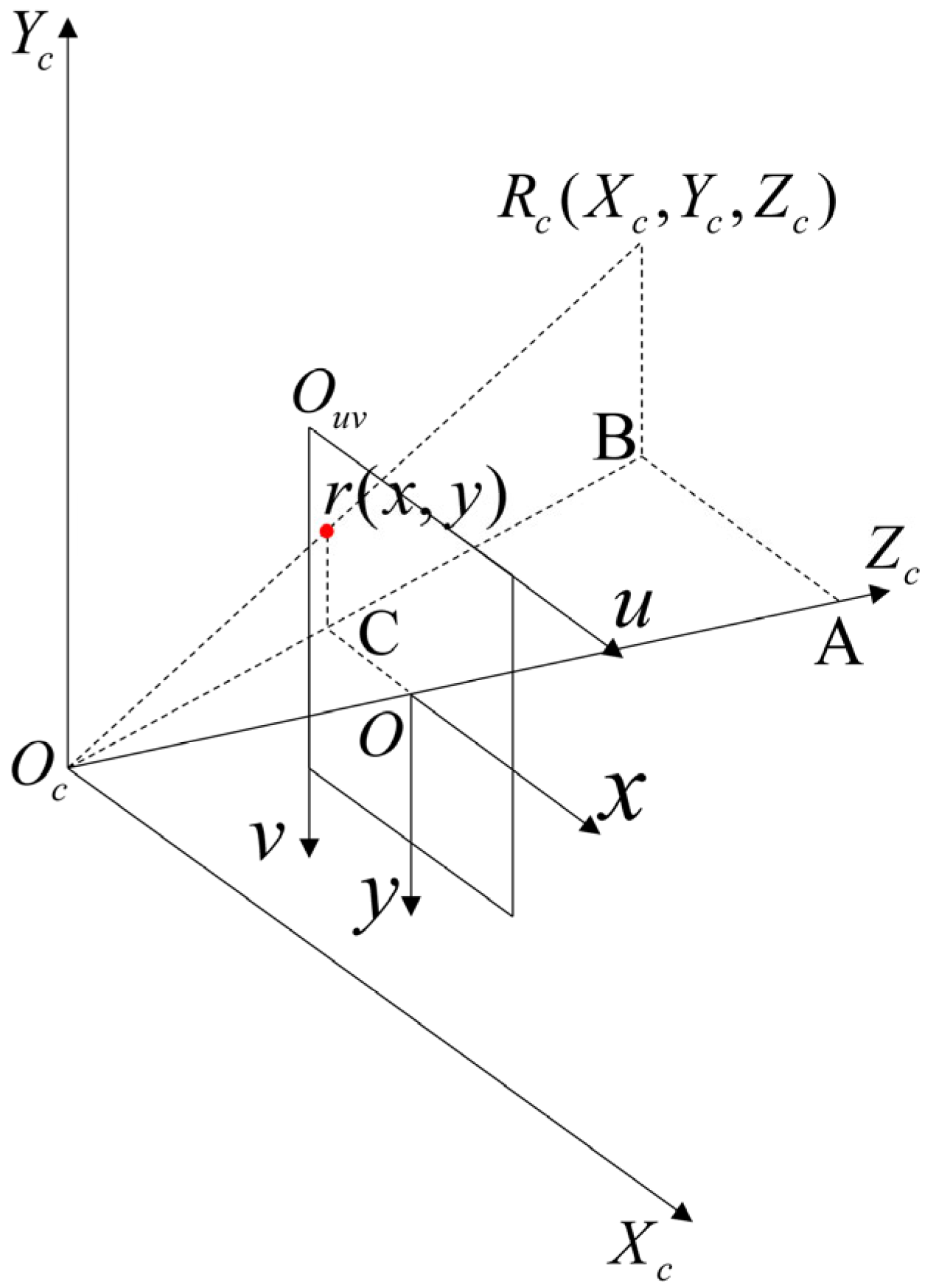 Sensors 24 06408 g012
