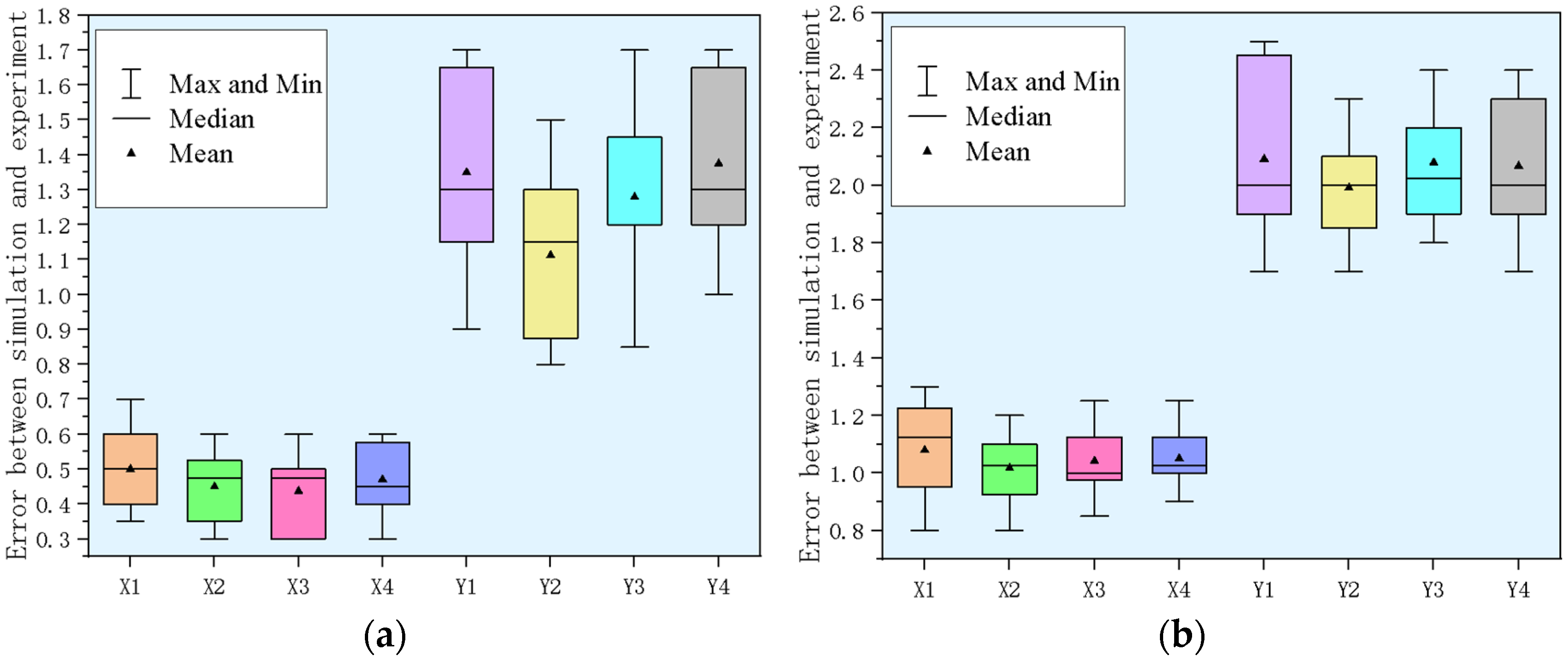 Sensors 24 06408 g014