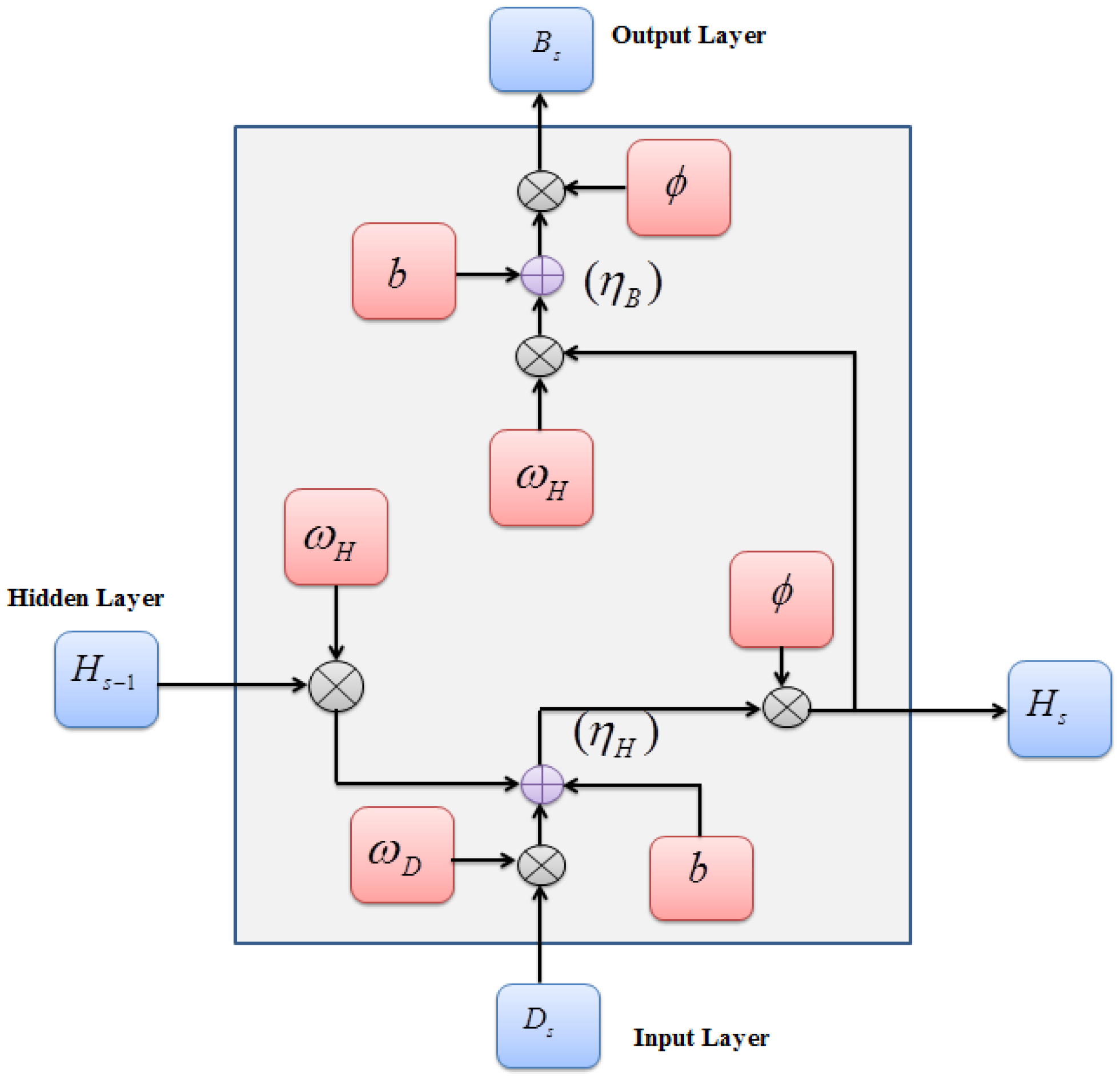 Sensors 24 06411 g002