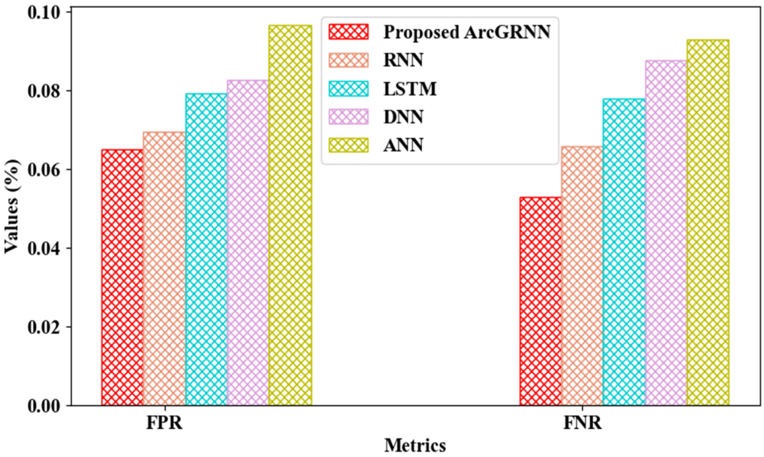 Sensors 24 06411 g005