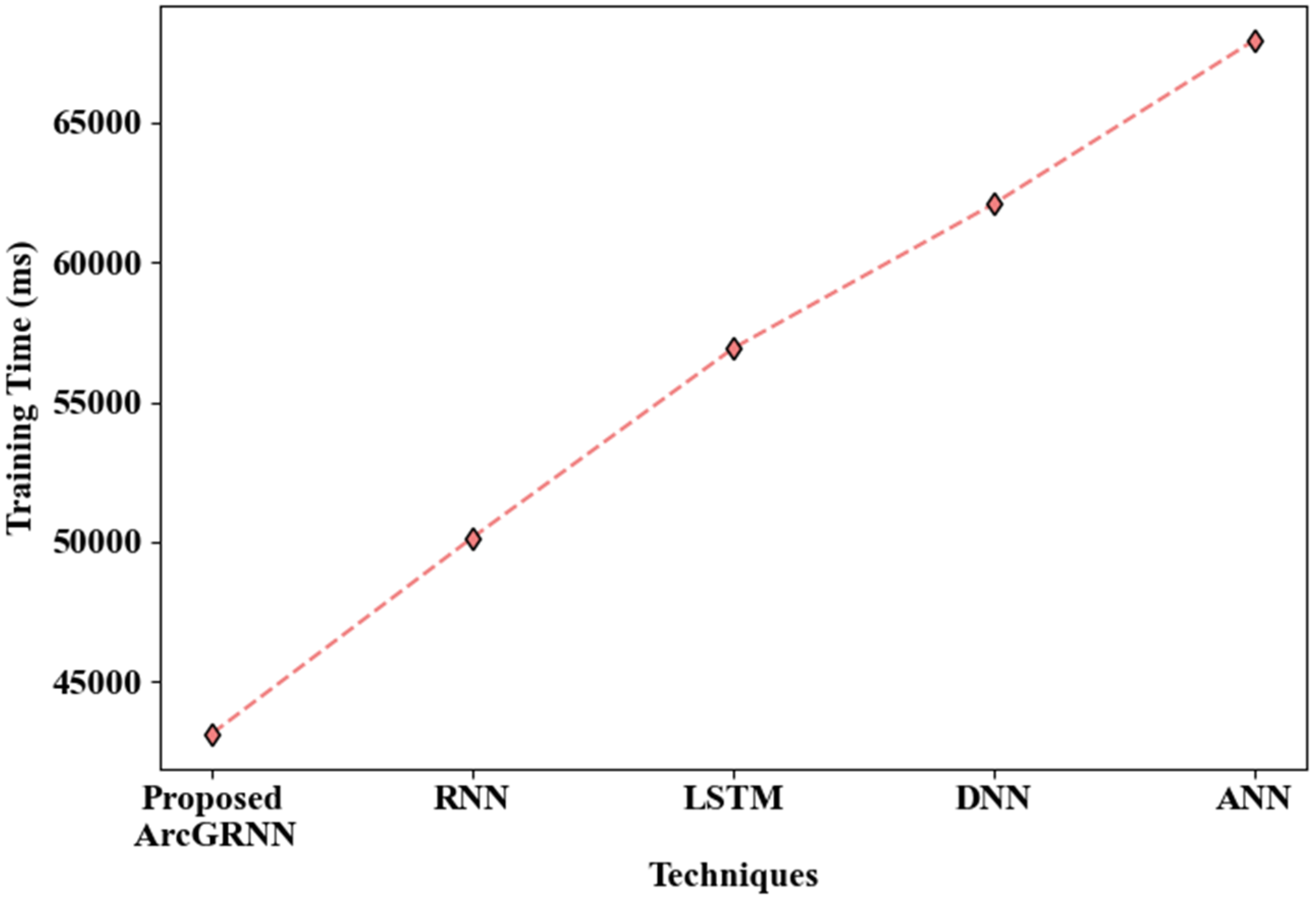 Sensors 24 06411 g006