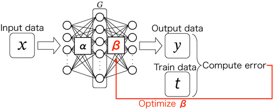 Sensors 24 06416 g002