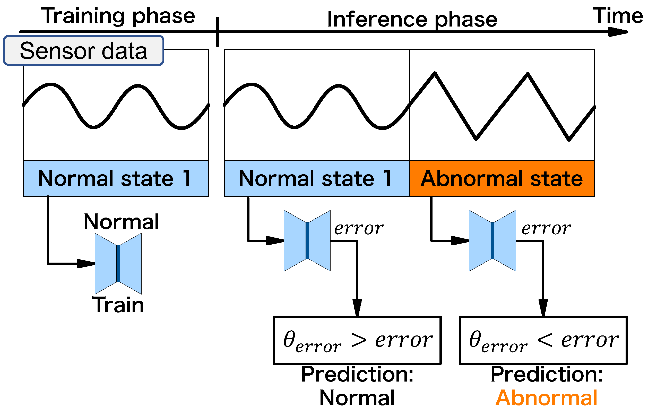 Sensors 24 06416 g006