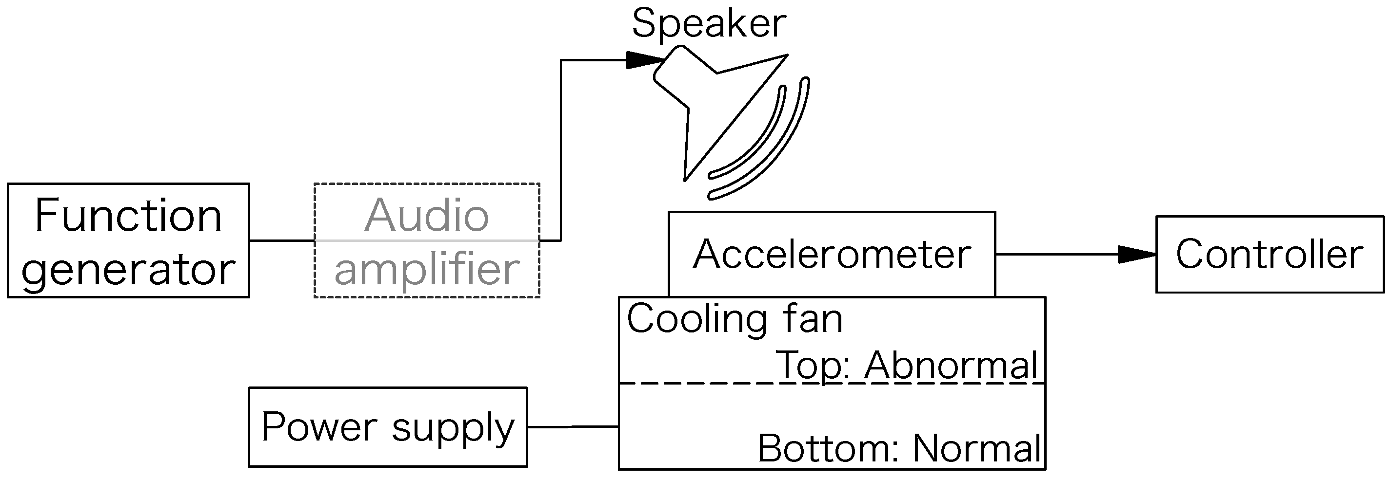 Sensors 24 06416 g009