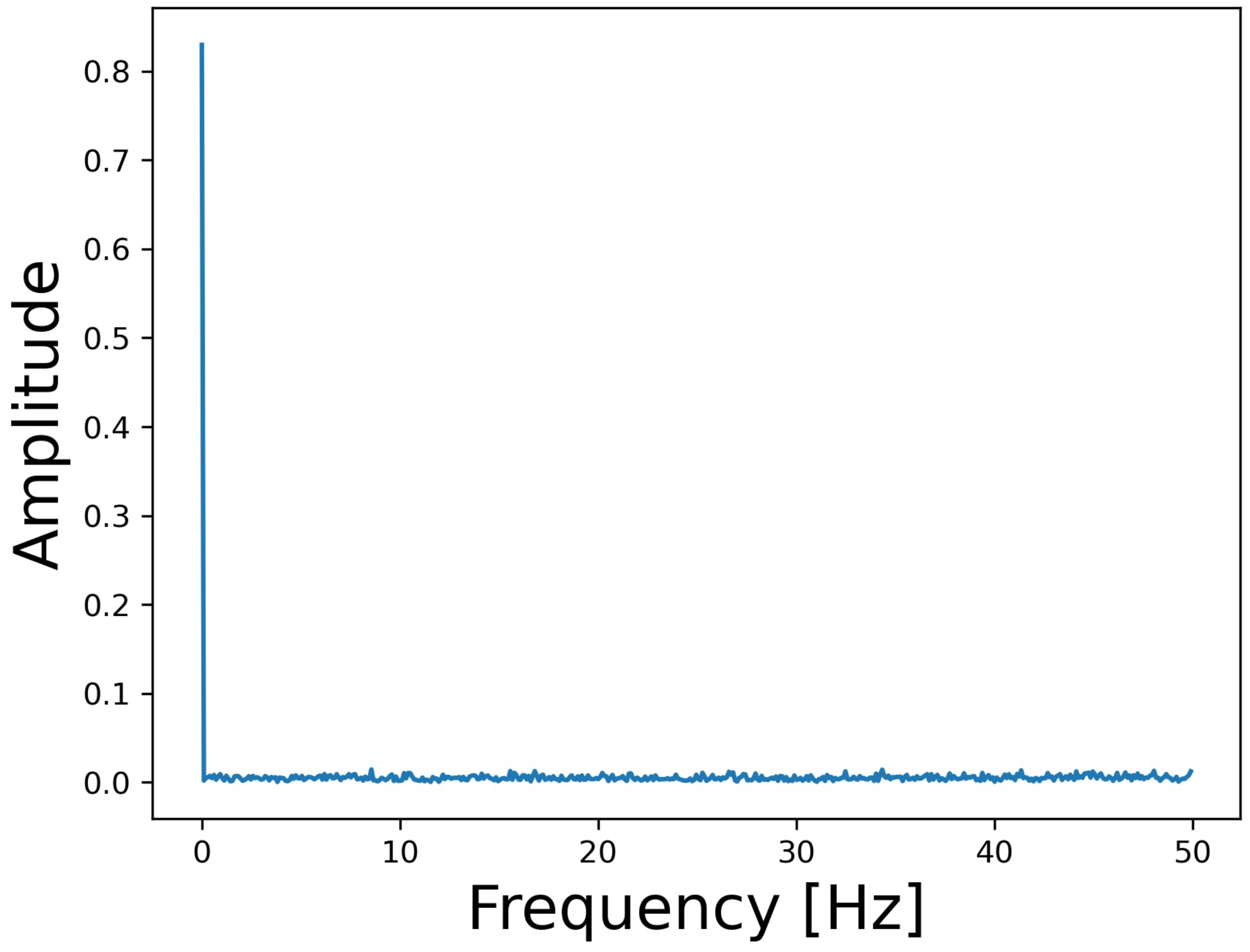 Sensors 24 06416 g010