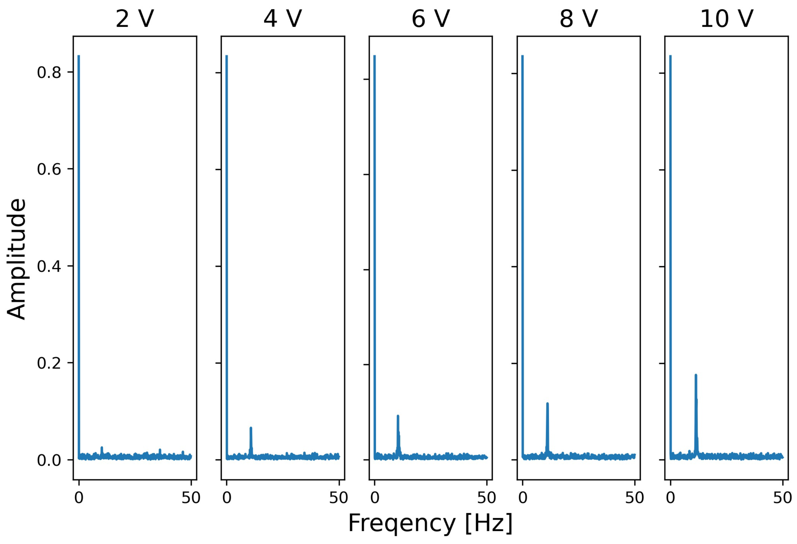 Sensors 24 06416 g013